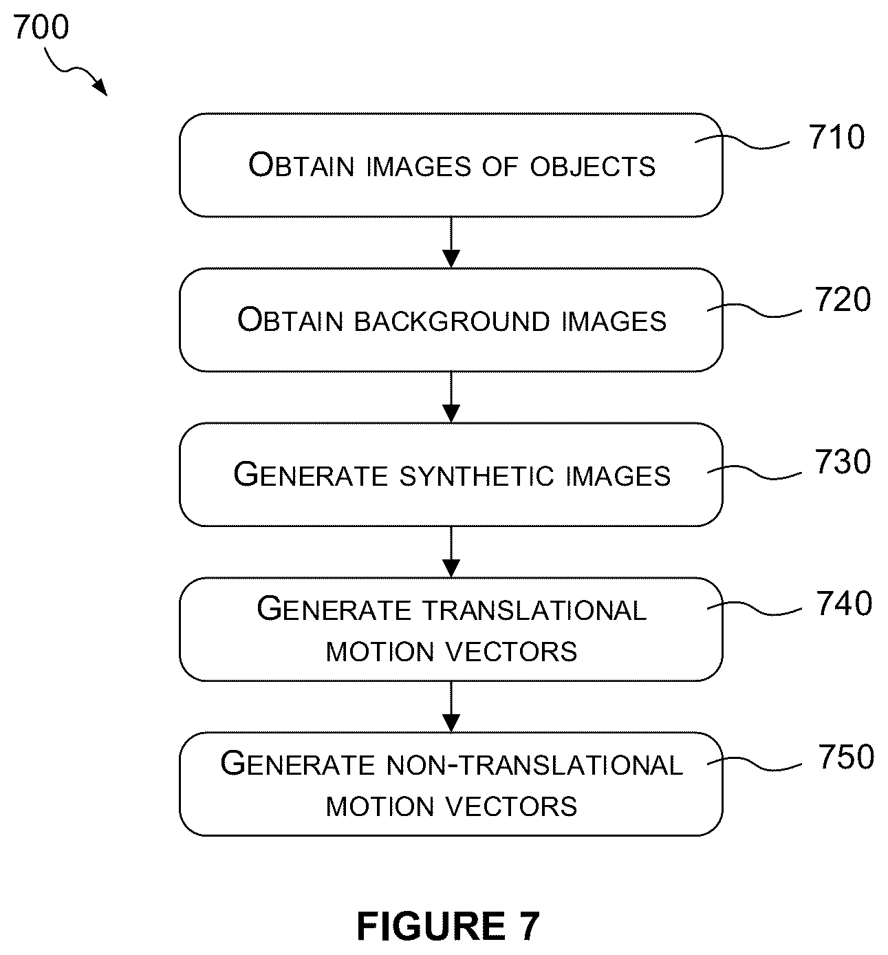 Patent US12347119 Figure 5 – Training a machine learning algorithm to perform motion estimation of objects in a set of frames