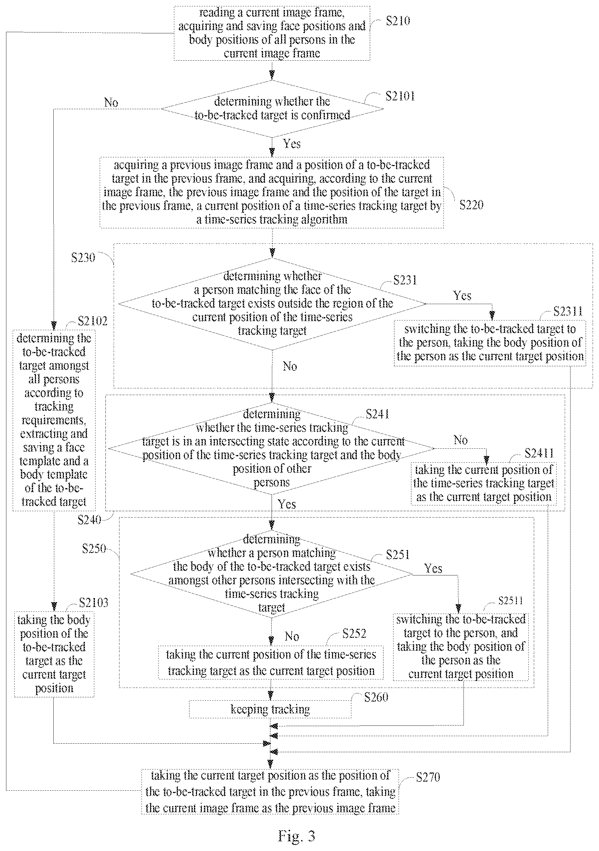 Patent US12347120 Figure 2 – Vision-based target tracking method, system, equipment, and storage medium