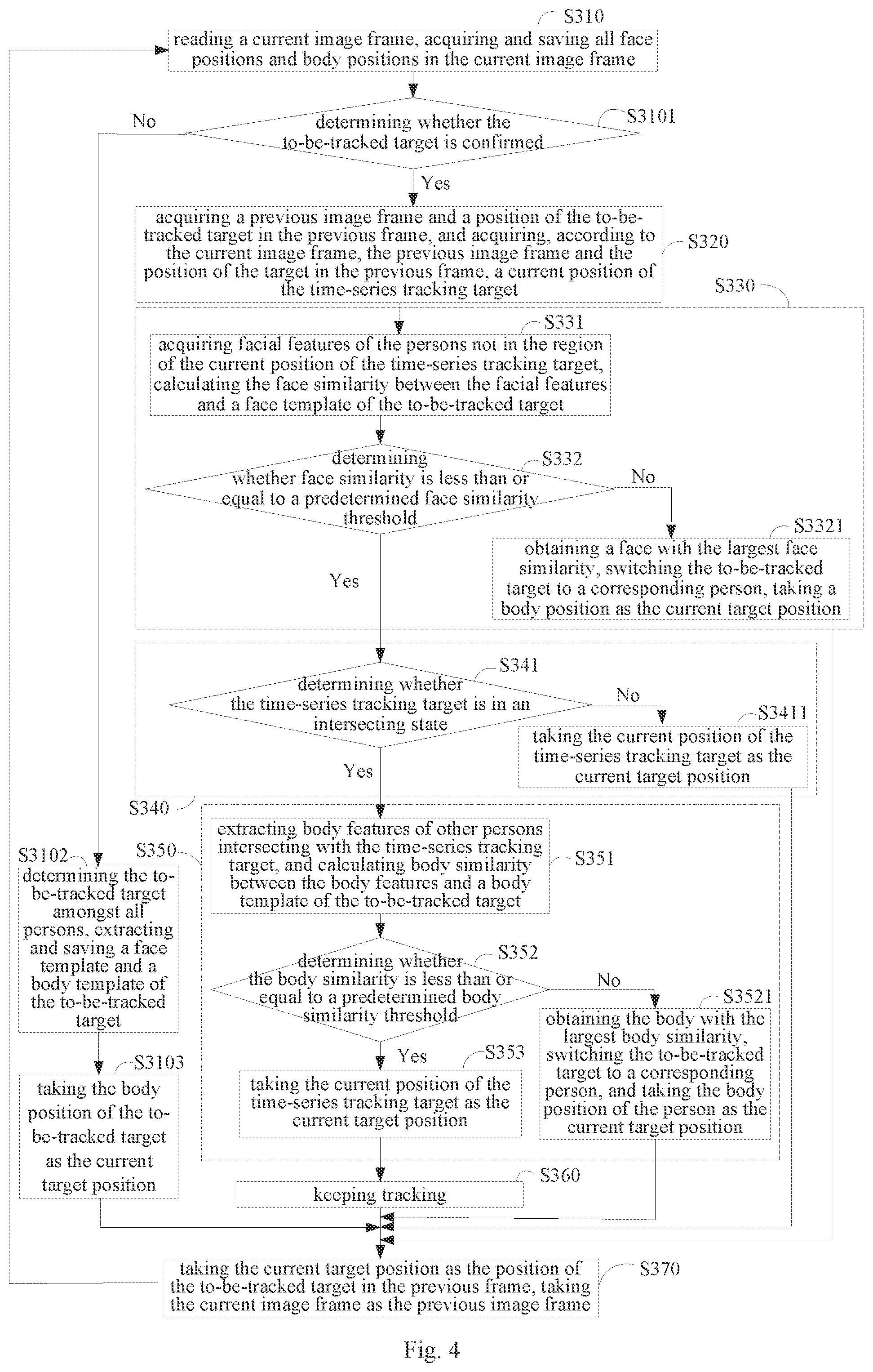 Patent US12347120 Figure 3 – Vision-based target tracking method, system, equipment, and storage medium