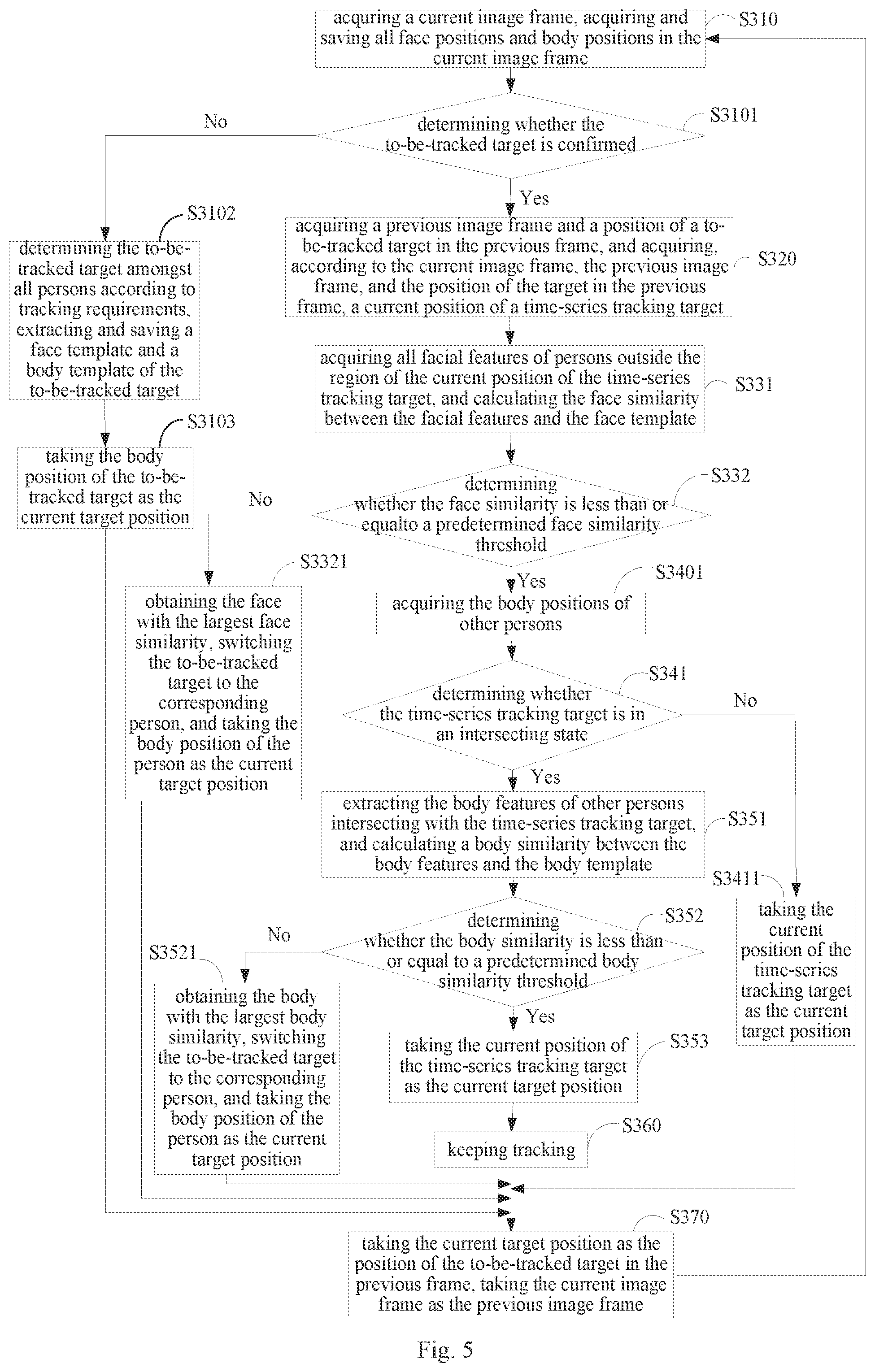 Patent US12347120 Figure 4 – Vision-based target tracking method, system, equipment, and storage medium