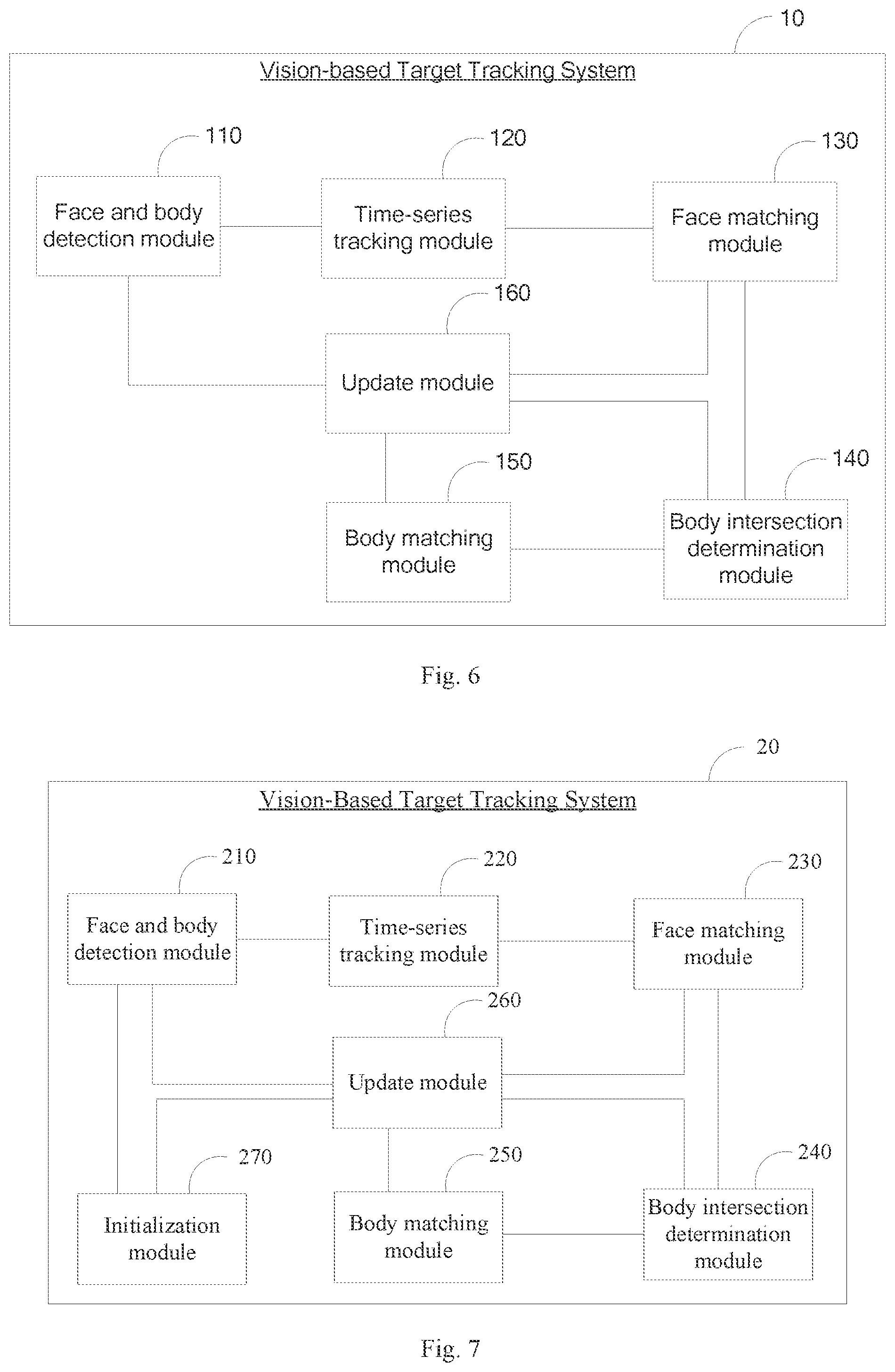 Patent US12347120 Figure 5 – Vision-based target tracking method, system, equipment, and storage medium