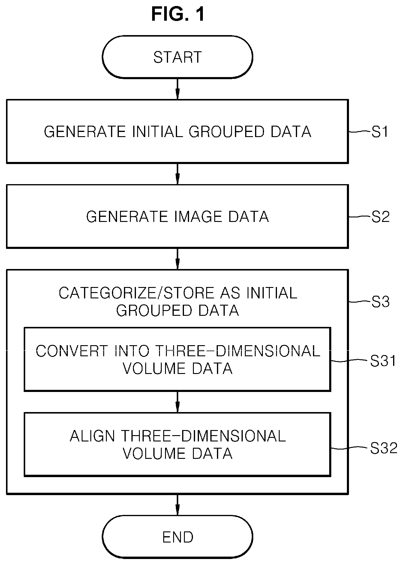 Patent US12347121 — Aligning method by grouped data — Figure 1