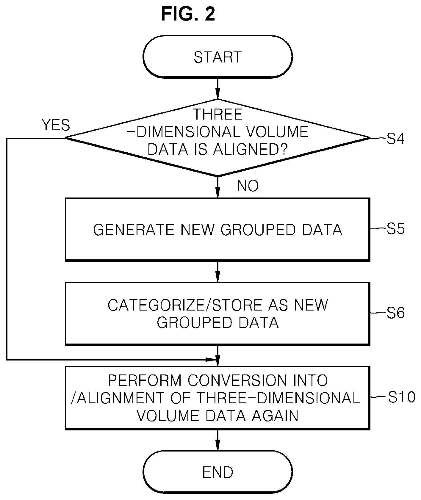 Patent US12347121 Figure 2 – Aligning method by grouped data