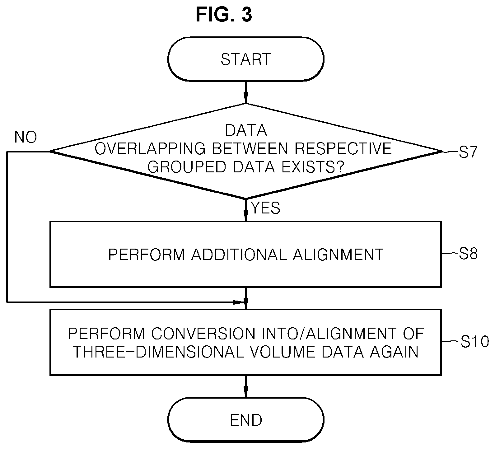 Patent US12347121 Figure 3 – Aligning method by grouped data