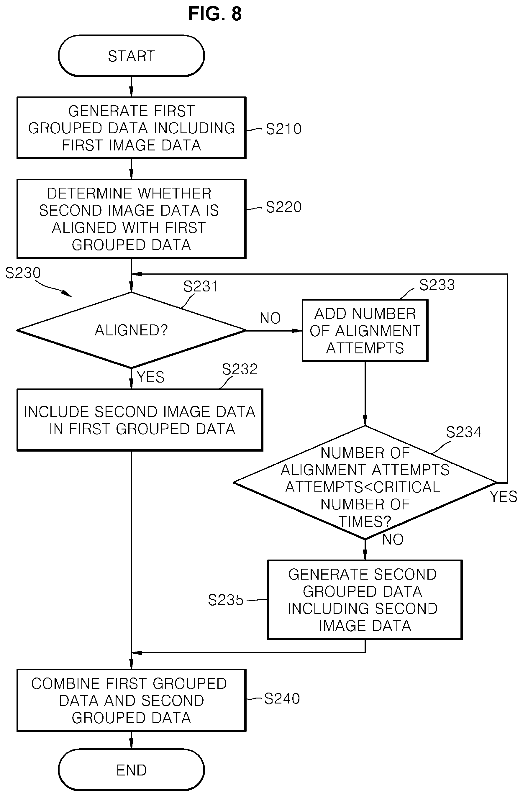 Patent US12347121 Figure 6 – Aligning method by grouped data