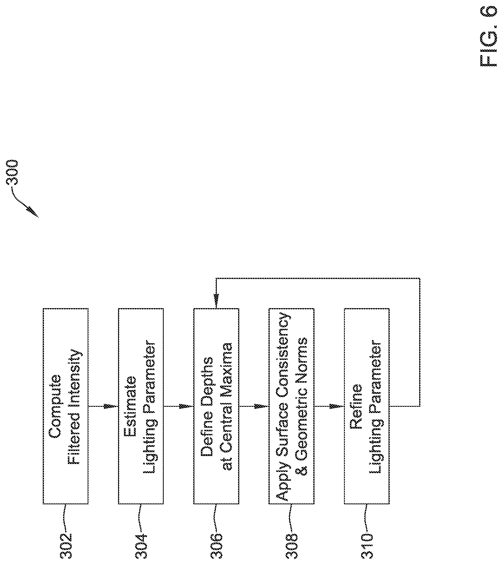 Patent US12347123 Figure 7 – Method of robust surface and depth estimation