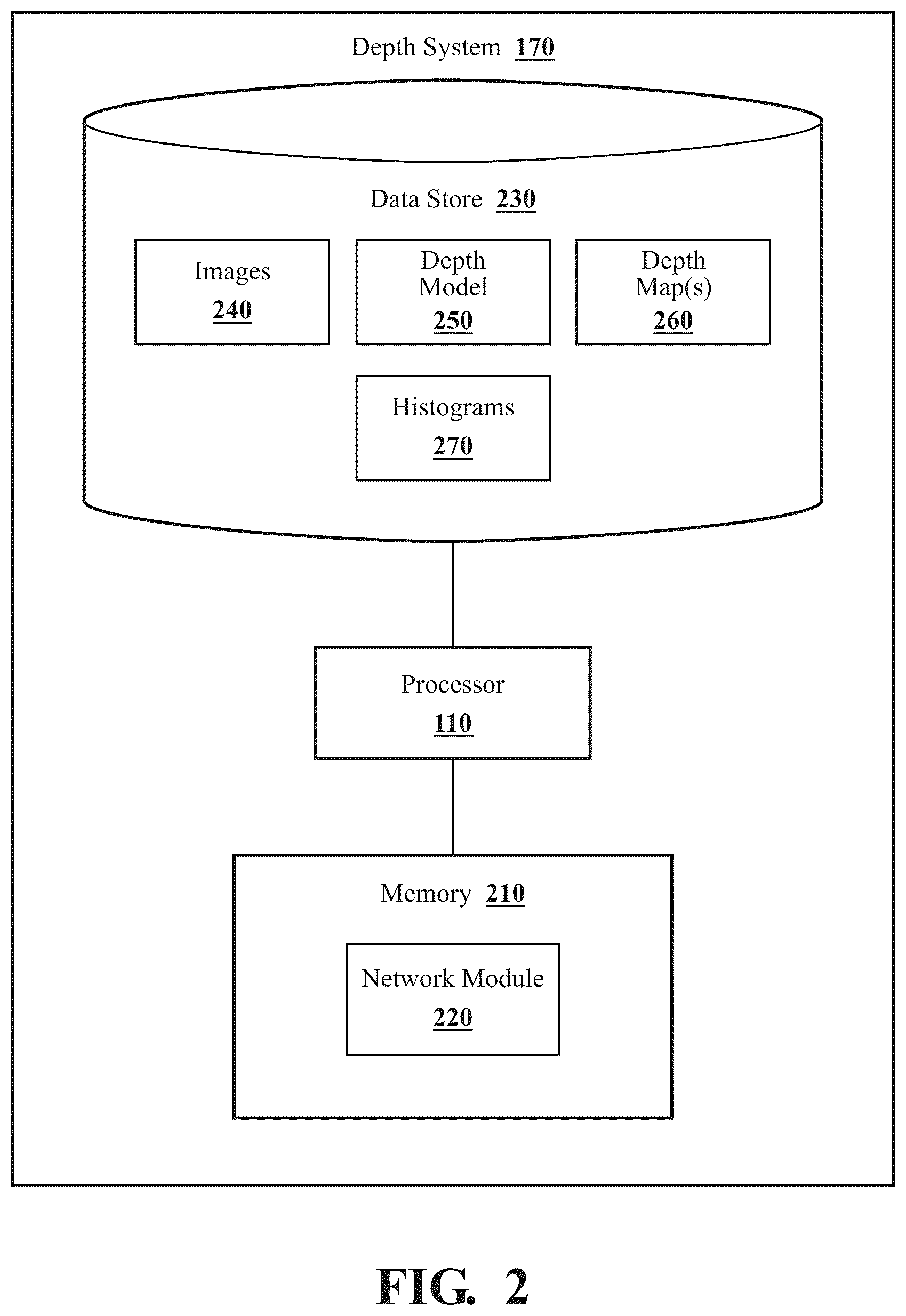 Patent US12347125 Figure 2 – Using histograms for self-supervised depth estimation