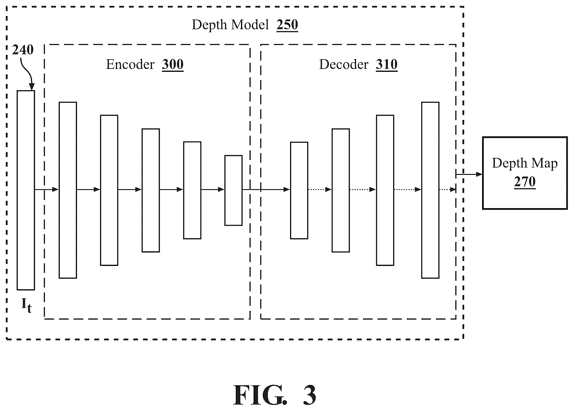 Patent US12347125 Figure 3 – Using histograms for self-supervised depth estimation