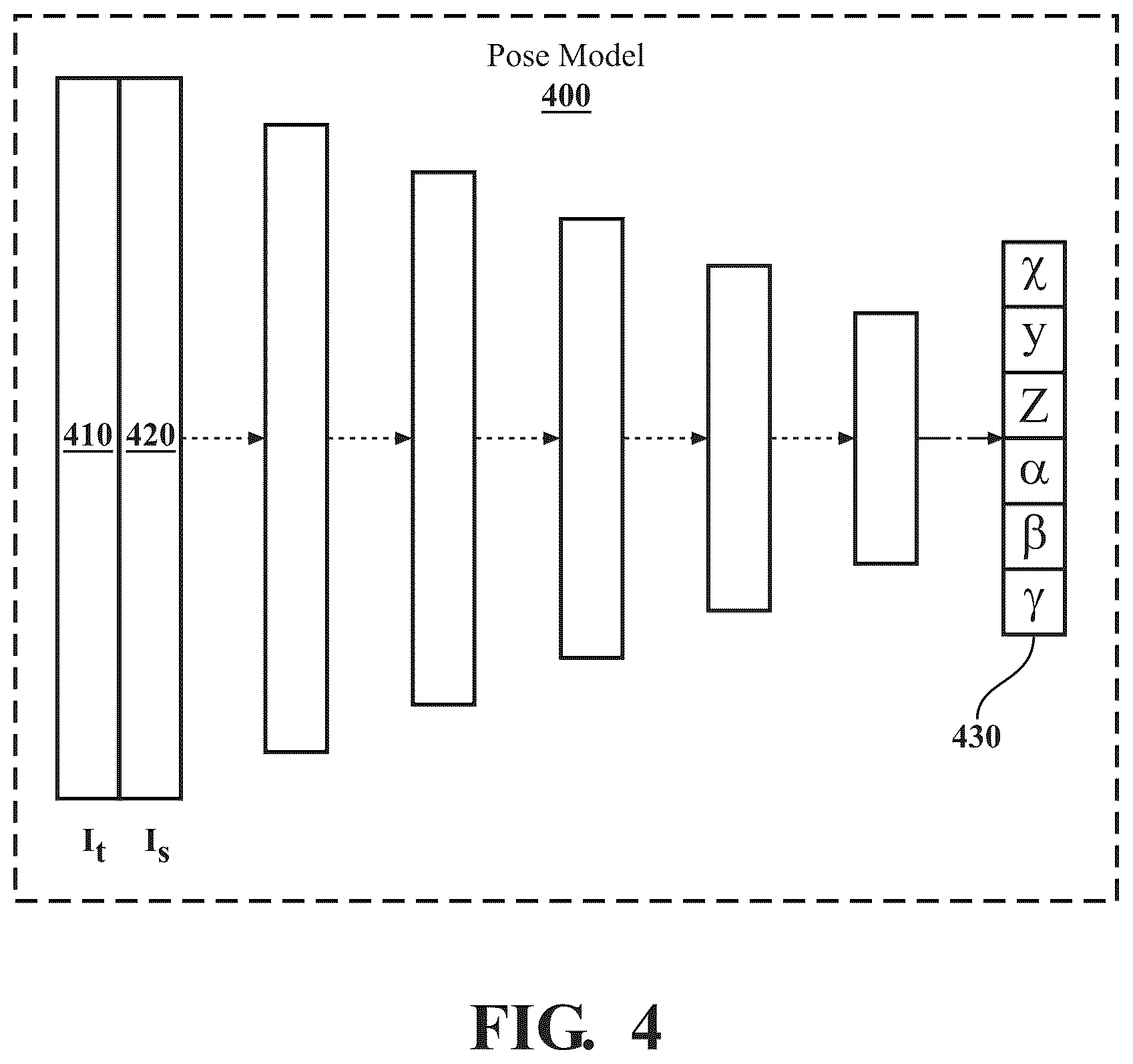 Patent US12347125 Figure 4 – Using histograms for self-supervised depth estimation