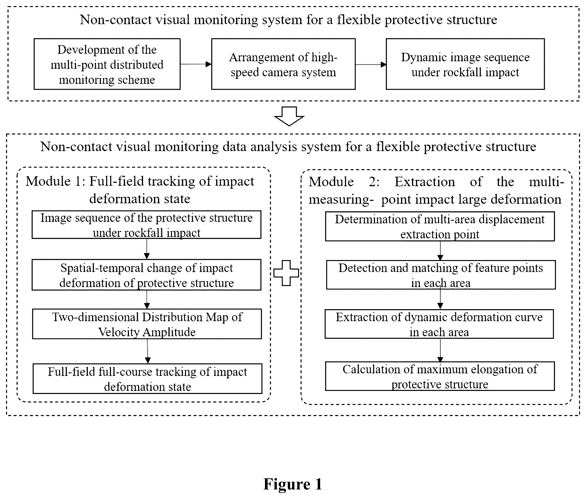 Patent US12347126 Figure 1 – Non-contact visual monitoring system and method for a flexible protective structure against rockfall disaster