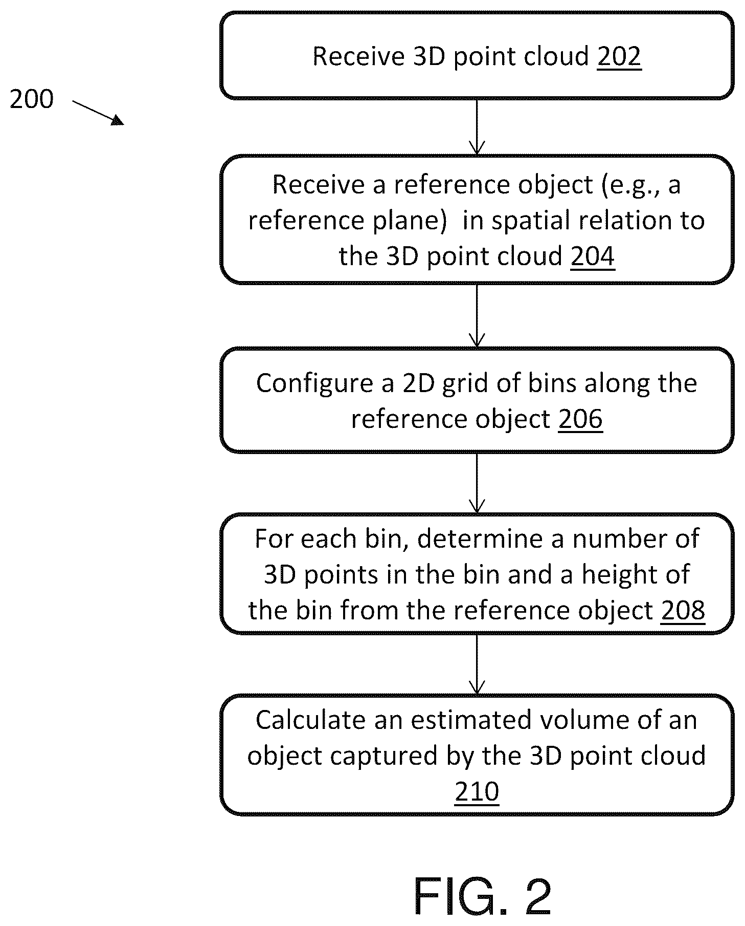 Patent US12347127 Figure 2 – Methods and apparatus for determining volumes of 3D images