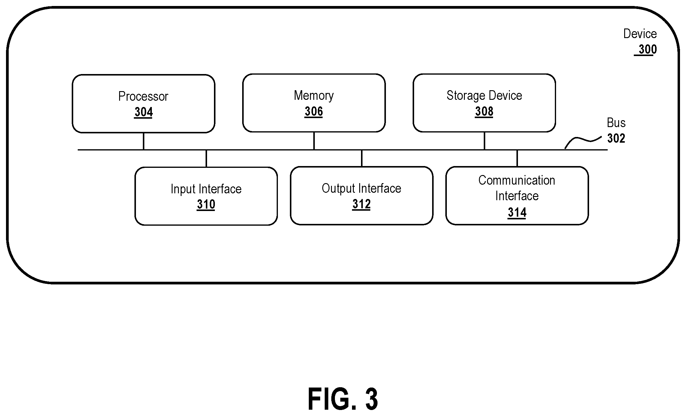 Patent US12347129 Figure 3 – Light-based object localization