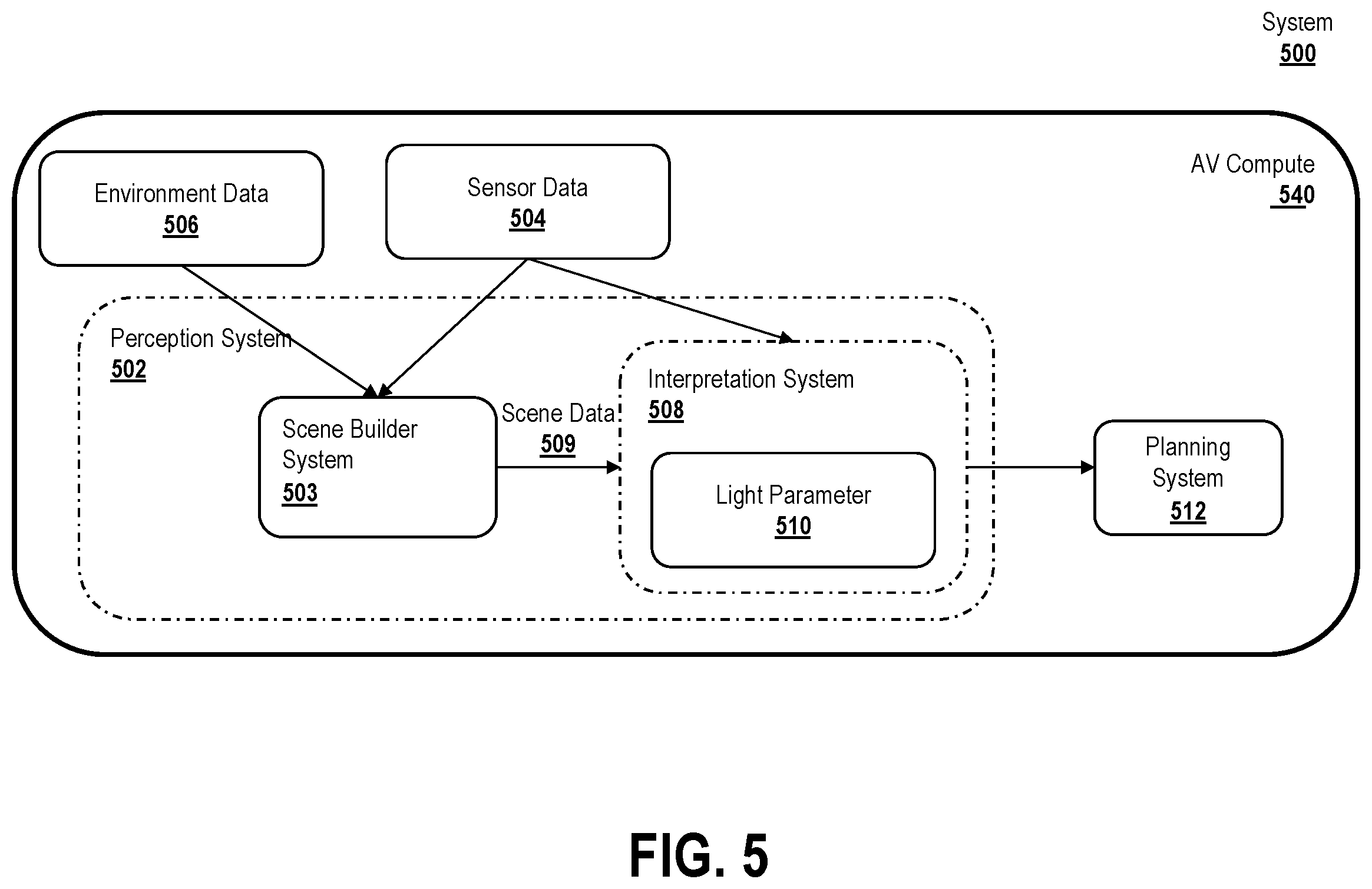 Patent US12347129 Figure 5 – Light-based object localization
