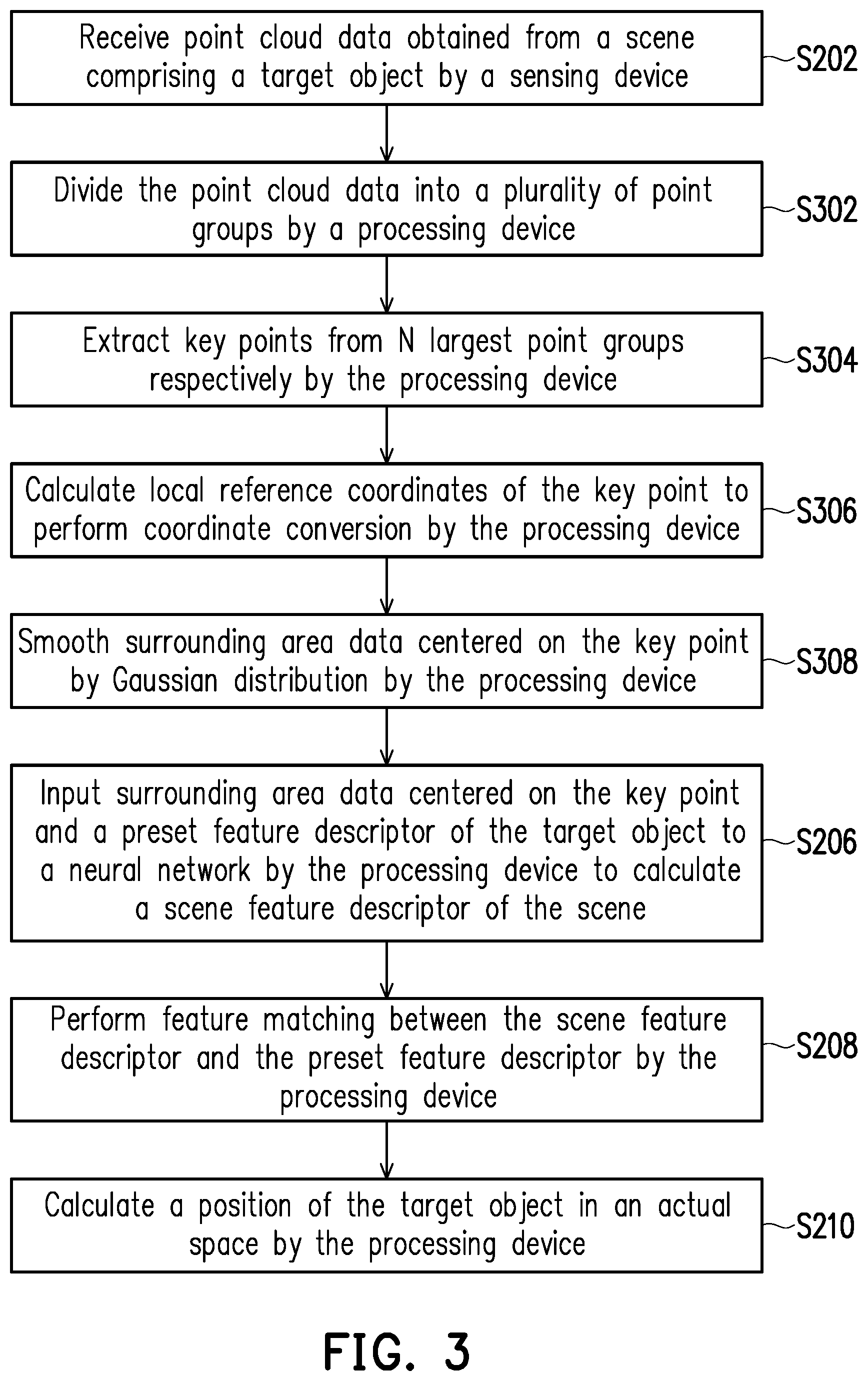 Patent US12347130 Figure 2 – Object positioning method and object positioning system