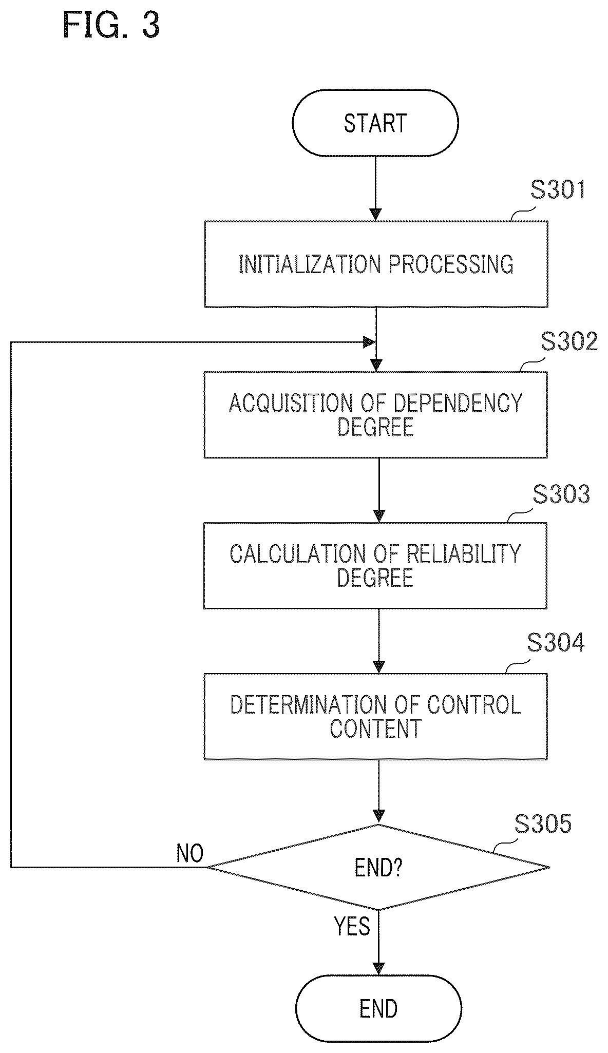 Patent US12347133 Figure 3 – Information processing apparatus, control method of information processing apparatus, and storage medium