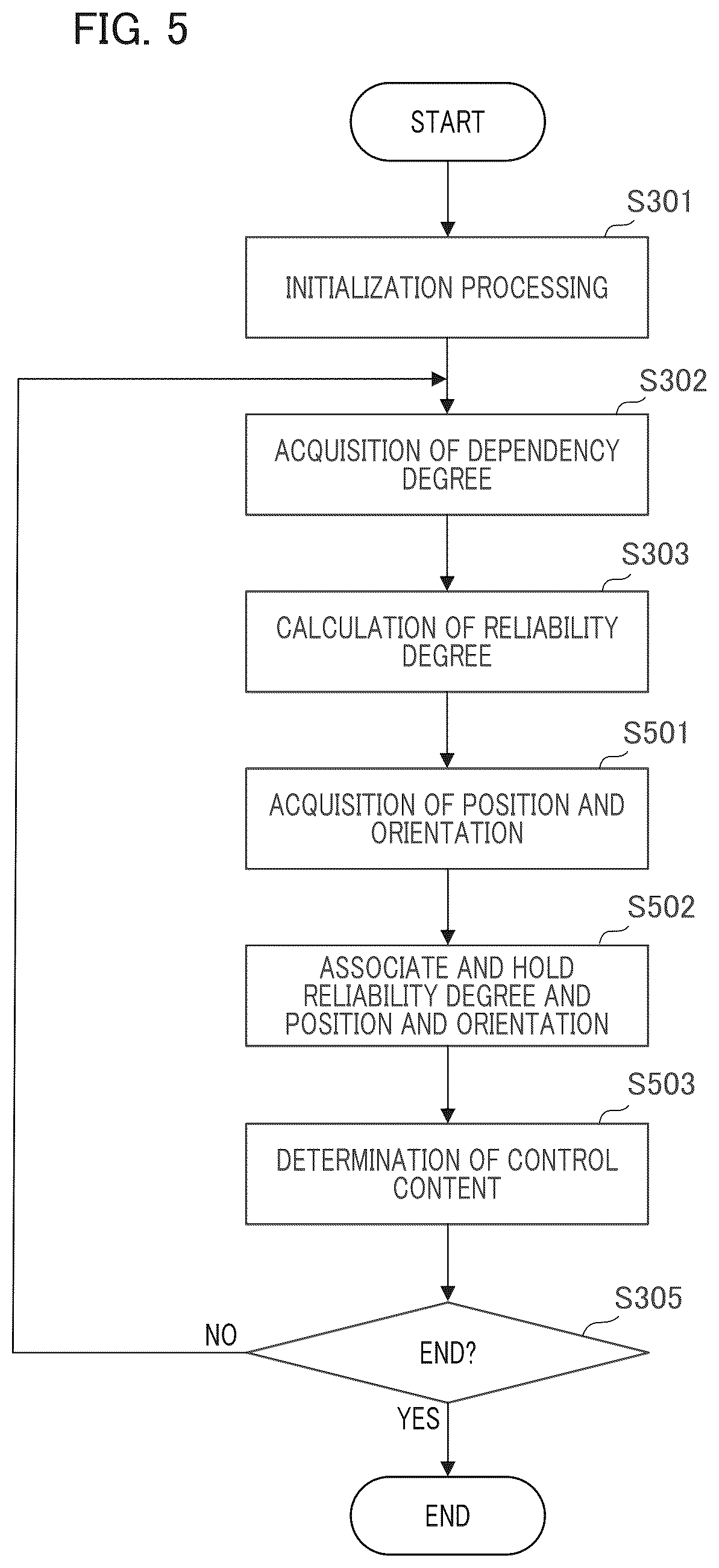 Patent US12347133 Figure 5 – Information processing apparatus, control method of information processing apparatus, and storage medium