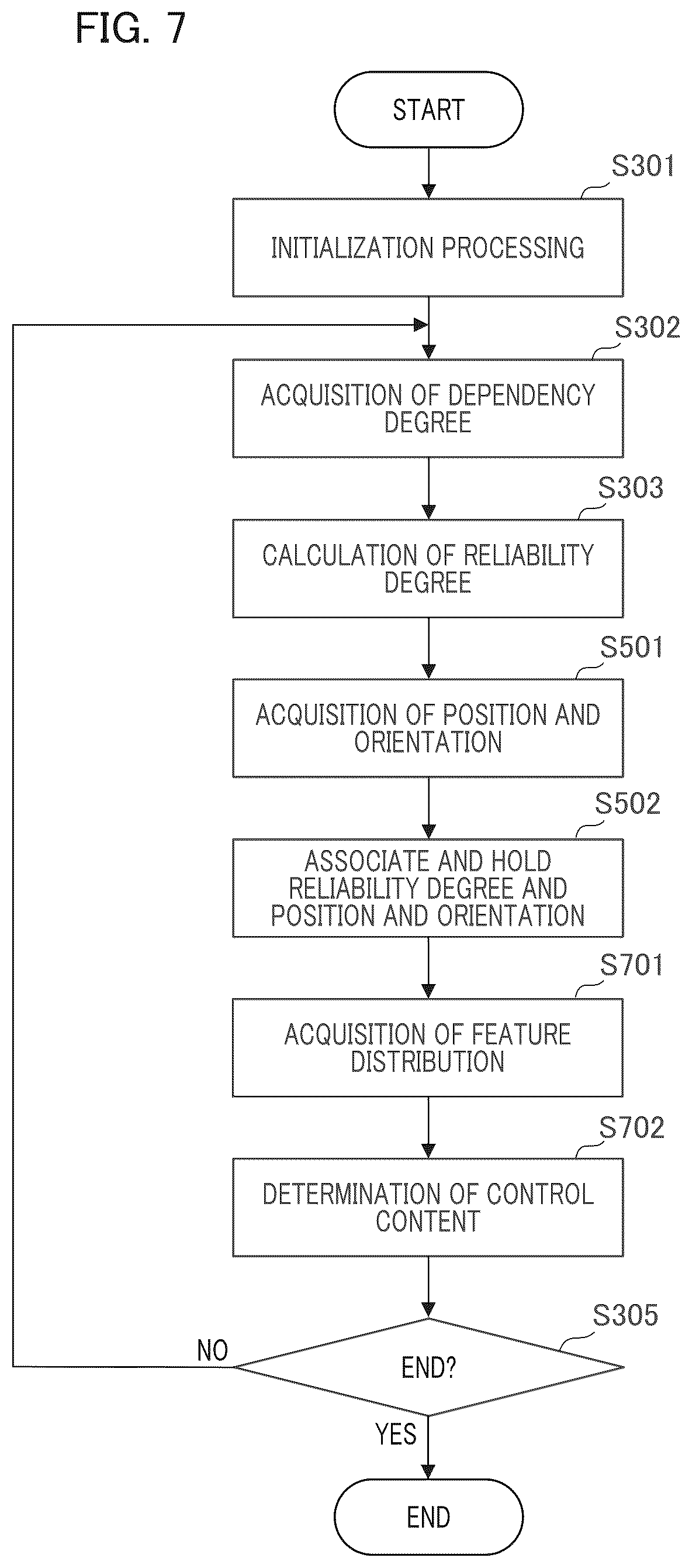 Patent US12347133 Figure 7 – Information processing apparatus, control method of information processing apparatus, and storage medium
