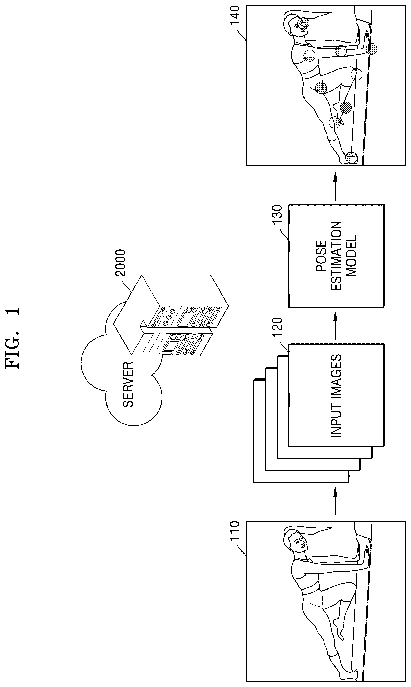 Patent US12347134 — Server for pose estimation and operating method of the server — Figure 1