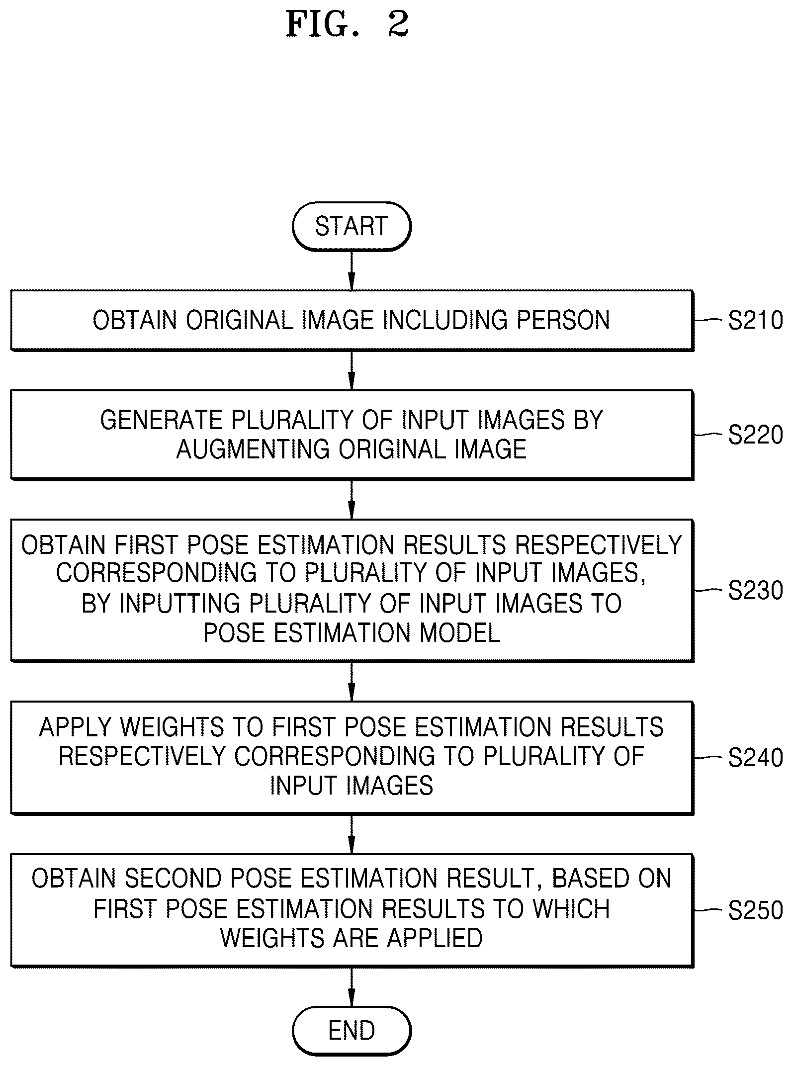Patent US12347134 Figure 2 – Server for pose estimation and operating method of the server