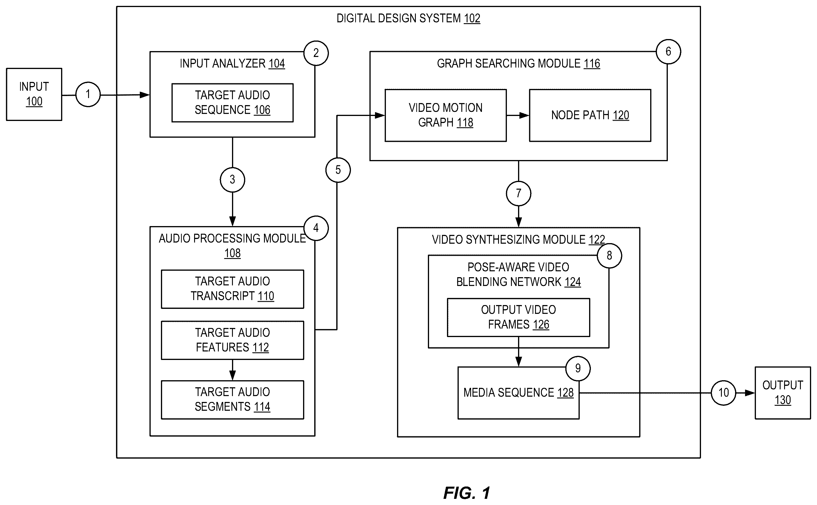 Patent US12347135 Figure 1 – Generating gesture reenactment video from video motion graphs using machine learning