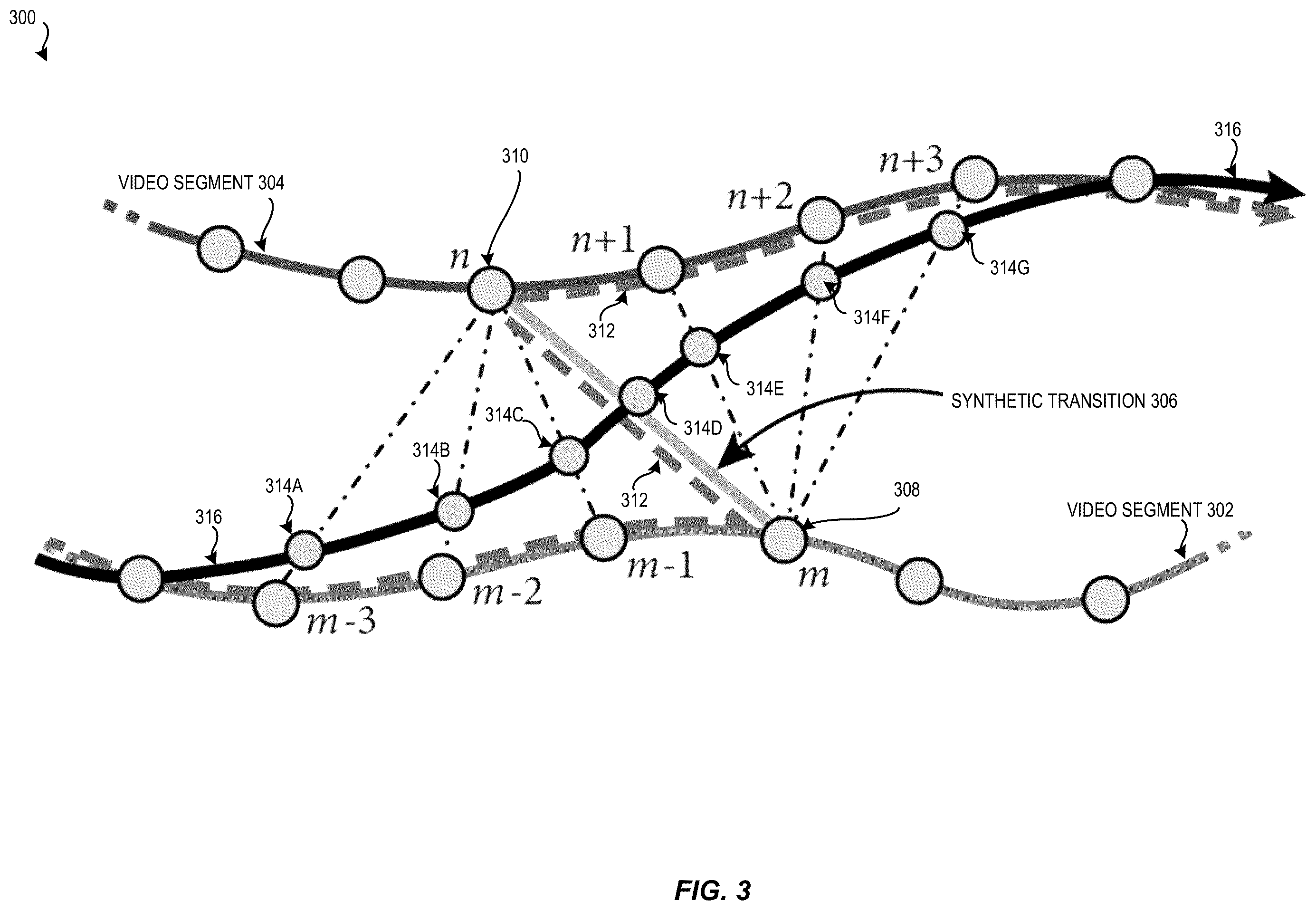Patent US12347135 Figure 3 – Generating gesture reenactment video from video motion graphs using machine learning