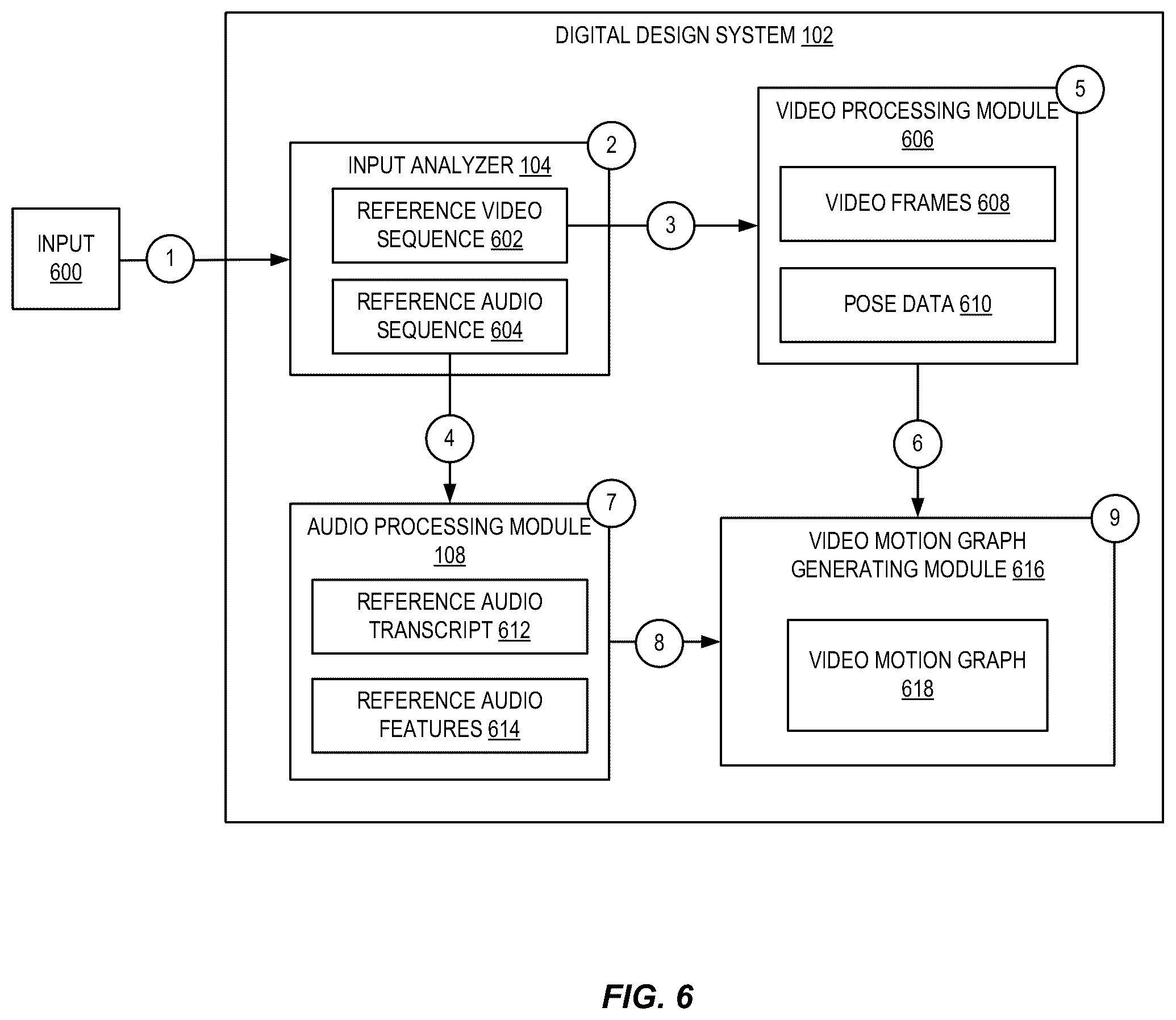 Patent US12347135 Figure 6 – Generating gesture reenactment video from video motion graphs using machine learning