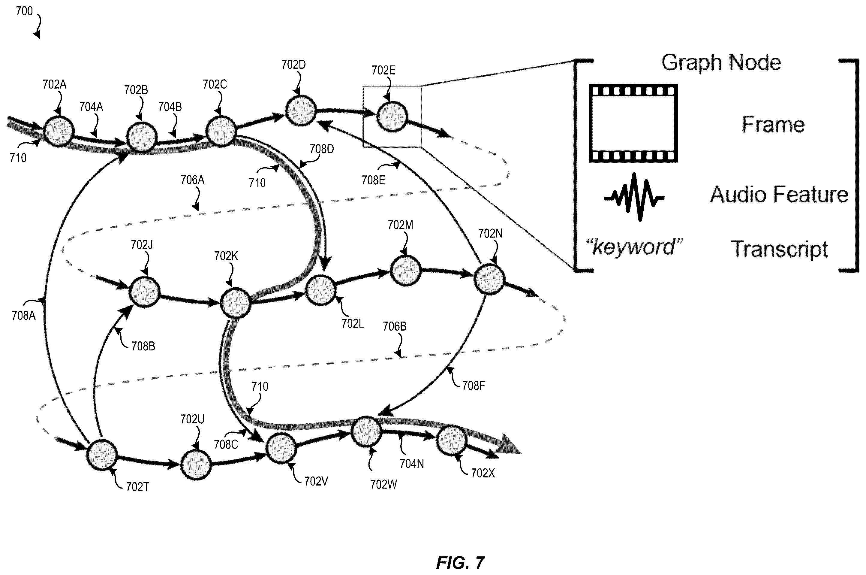 Patent US12347135 Figure 7 – Generating gesture reenactment video from video motion graphs using machine learning