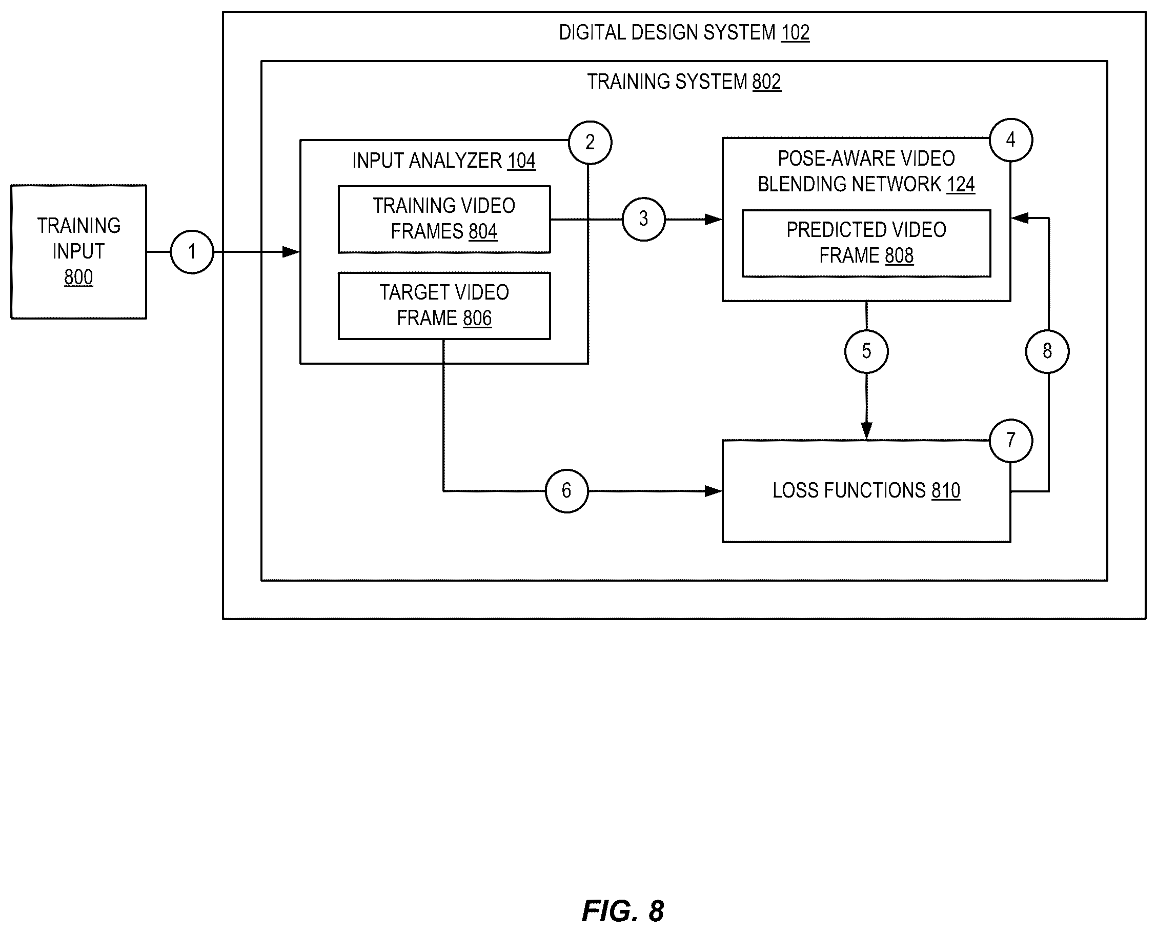 Patent US12347135 Figure 8 – Generating gesture reenactment video from video motion graphs using machine learning