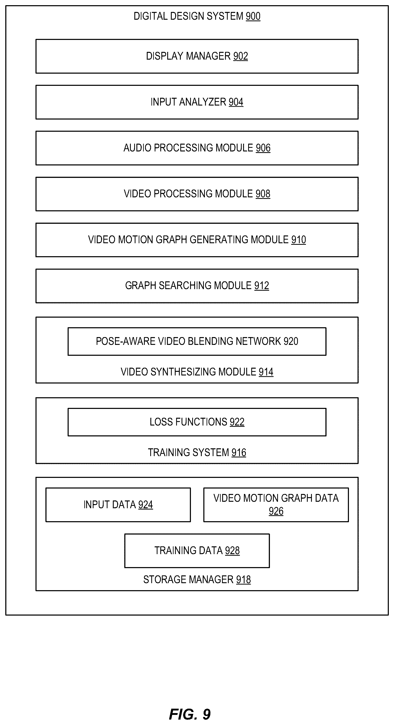 Patent US12347135 Figure 9 – Generating gesture reenactment video from video motion graphs using machine learning
