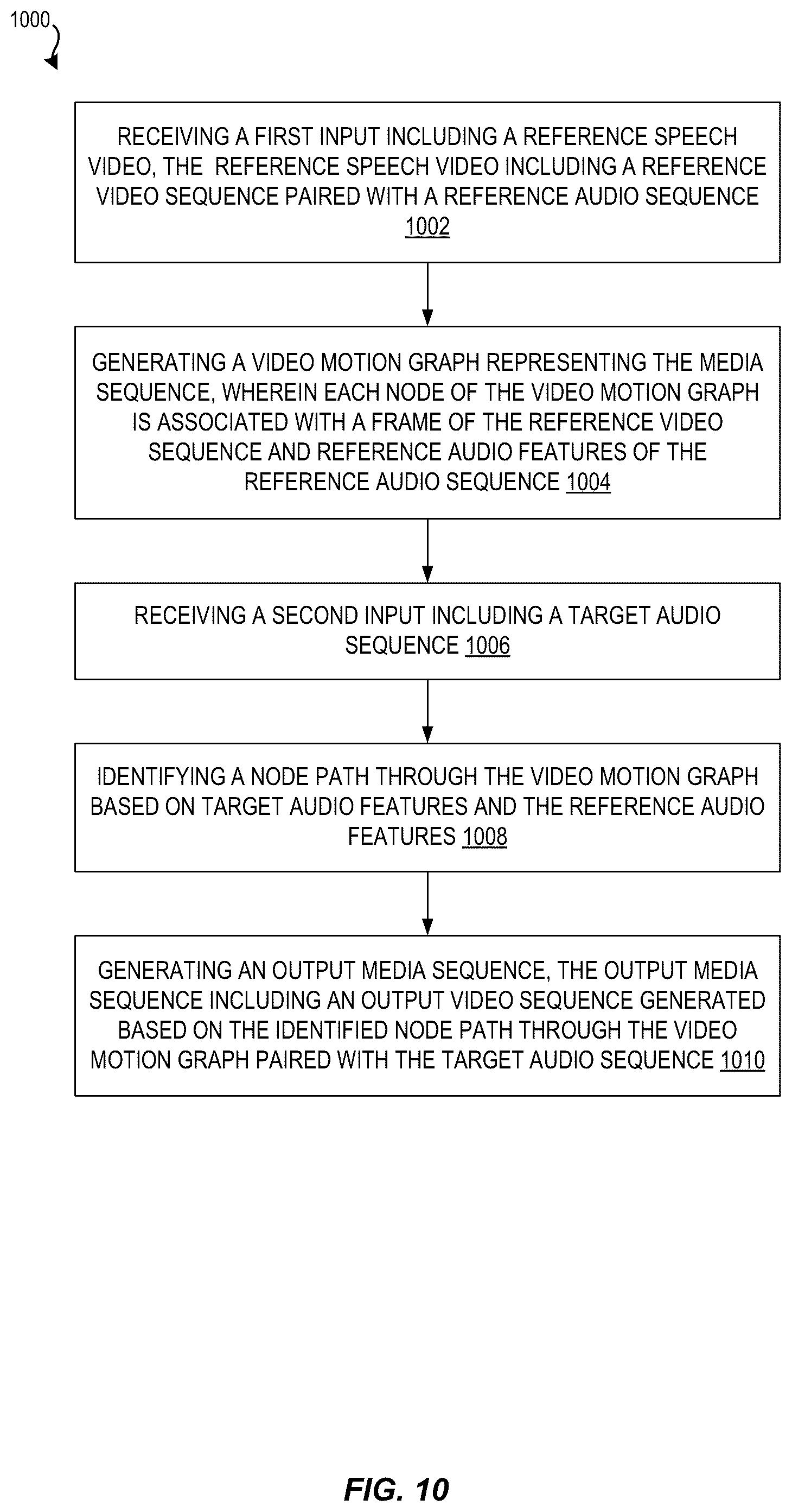 Patent US12347135 Figure 10 – Generating gesture reenactment video from video motion graphs using machine learning