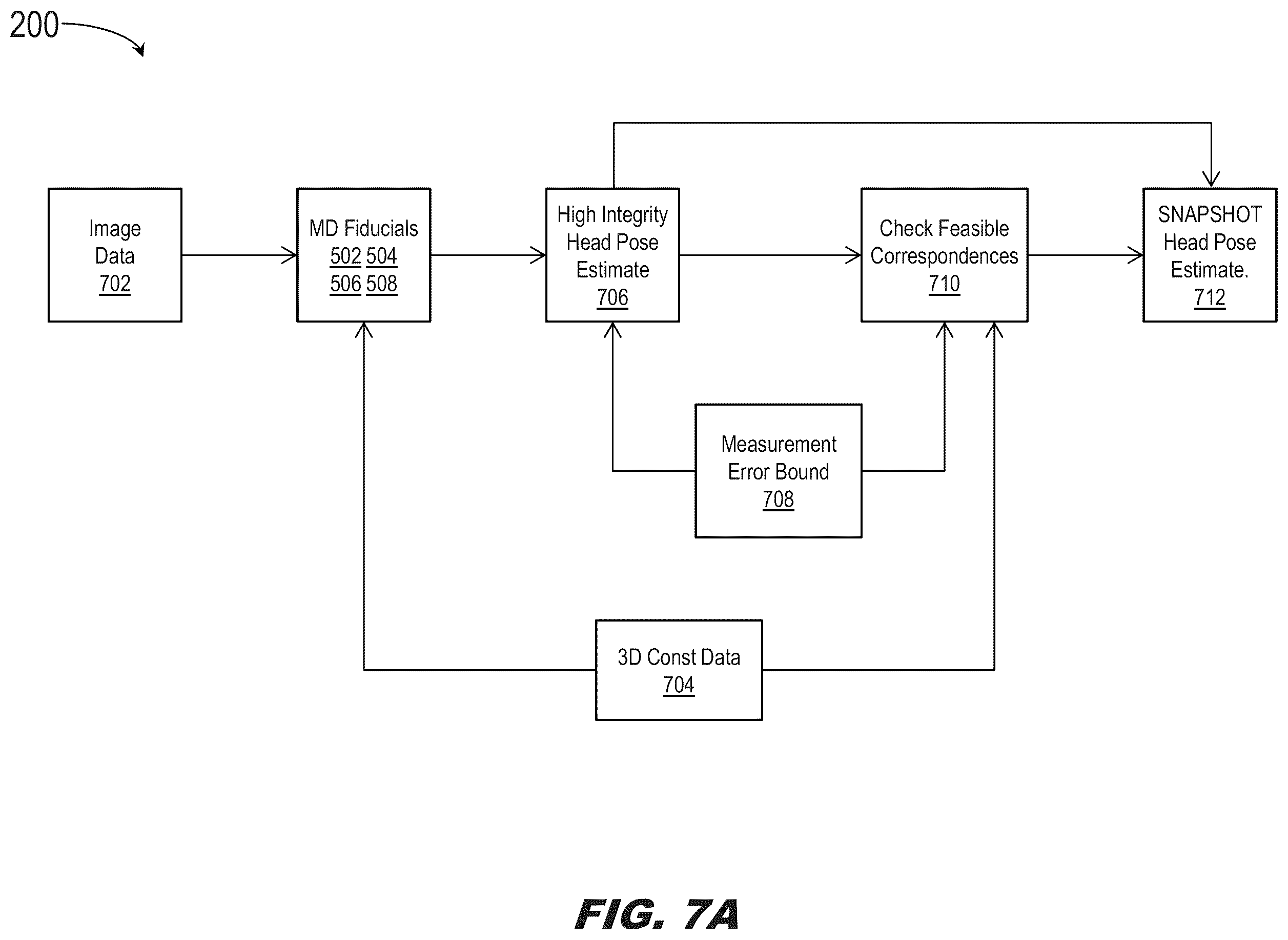 Patent US12347139 Figure 9 – High-confidence optical head pose correspondence mapping with multiple lower-density markers for high-integrity headtracking on a headworn display (HWD)