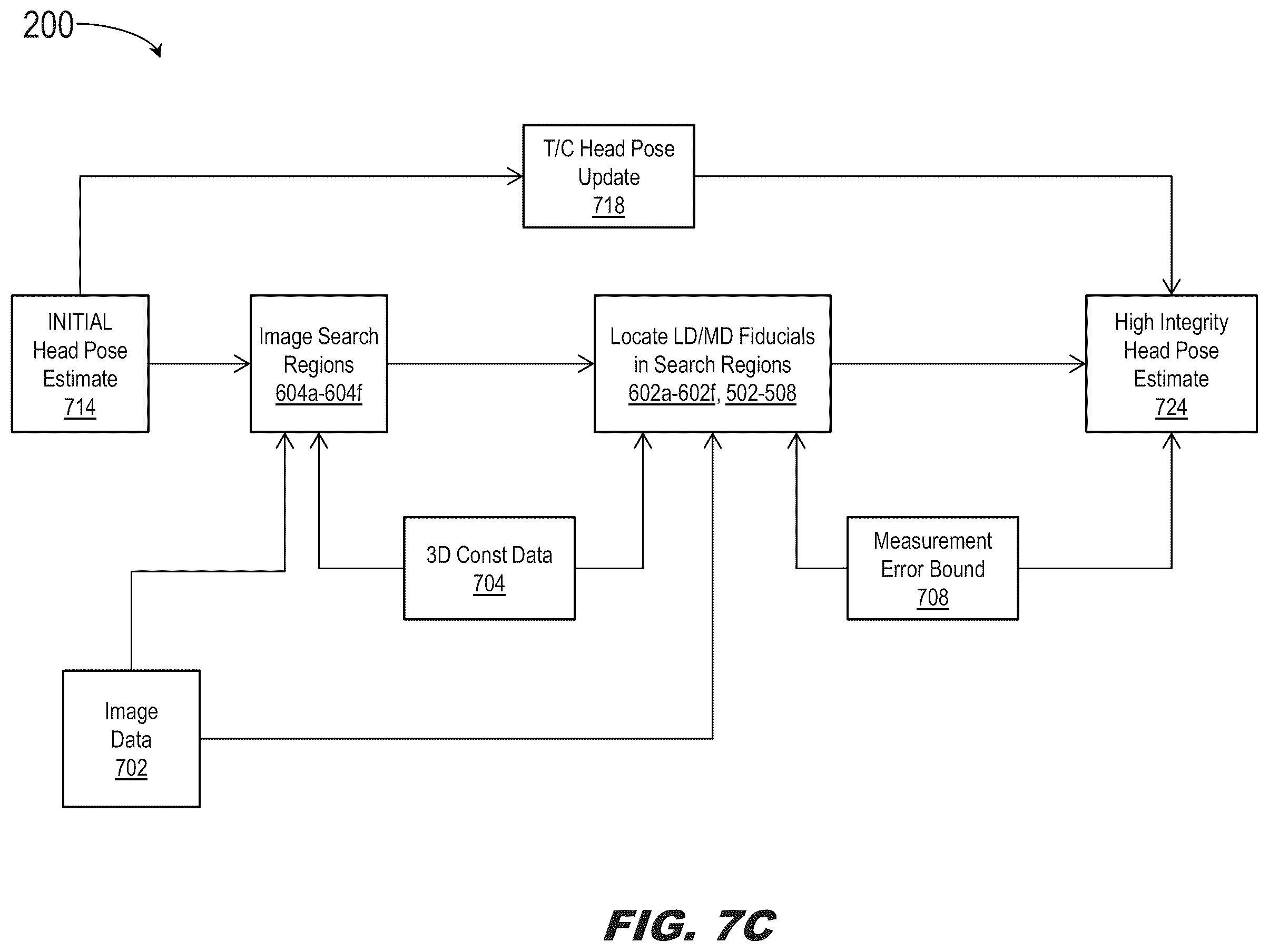 Patent US12347139 Figure 11 – High-confidence optical head pose correspondence mapping with multiple lower-density markers for high-integrity headtracking on a headworn display (HWD)