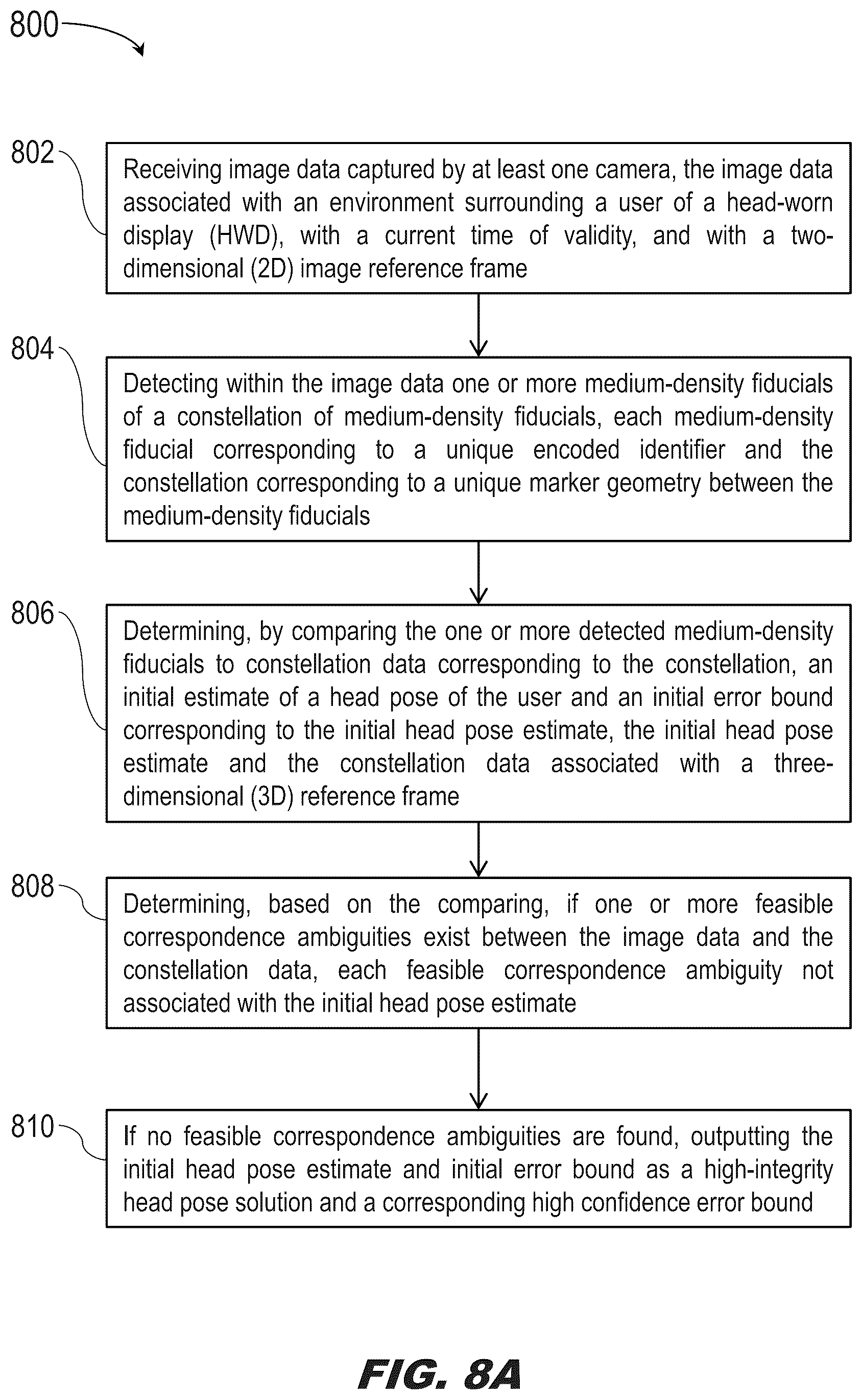 Patent US12347139 Figure 12 – High-confidence optical head pose correspondence mapping with multiple lower-density markers for high-integrity headtracking on a headworn display (HWD)