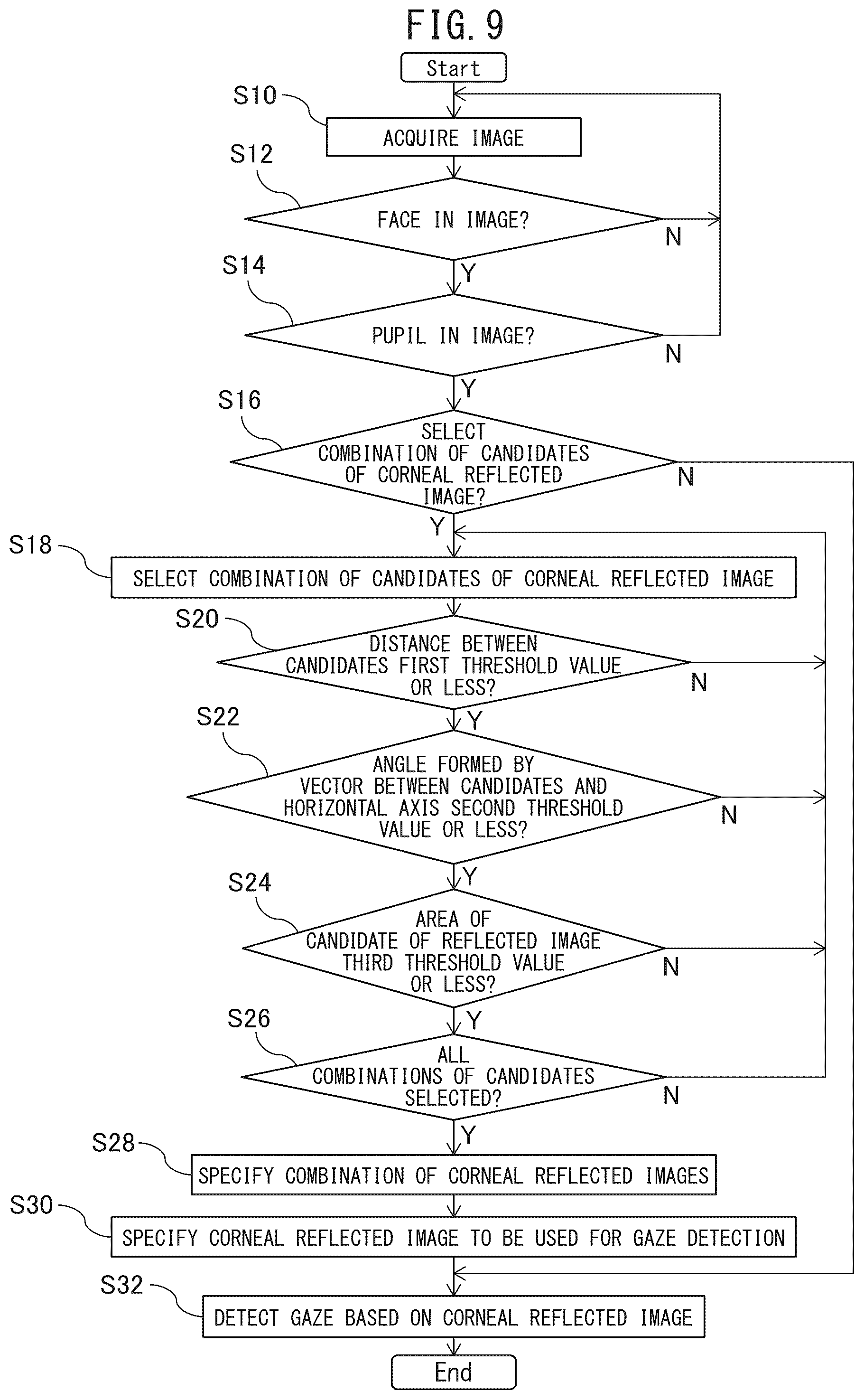 Patent US12347140 Figure 5 – Corneal reflected image identifying device and gaze detection device