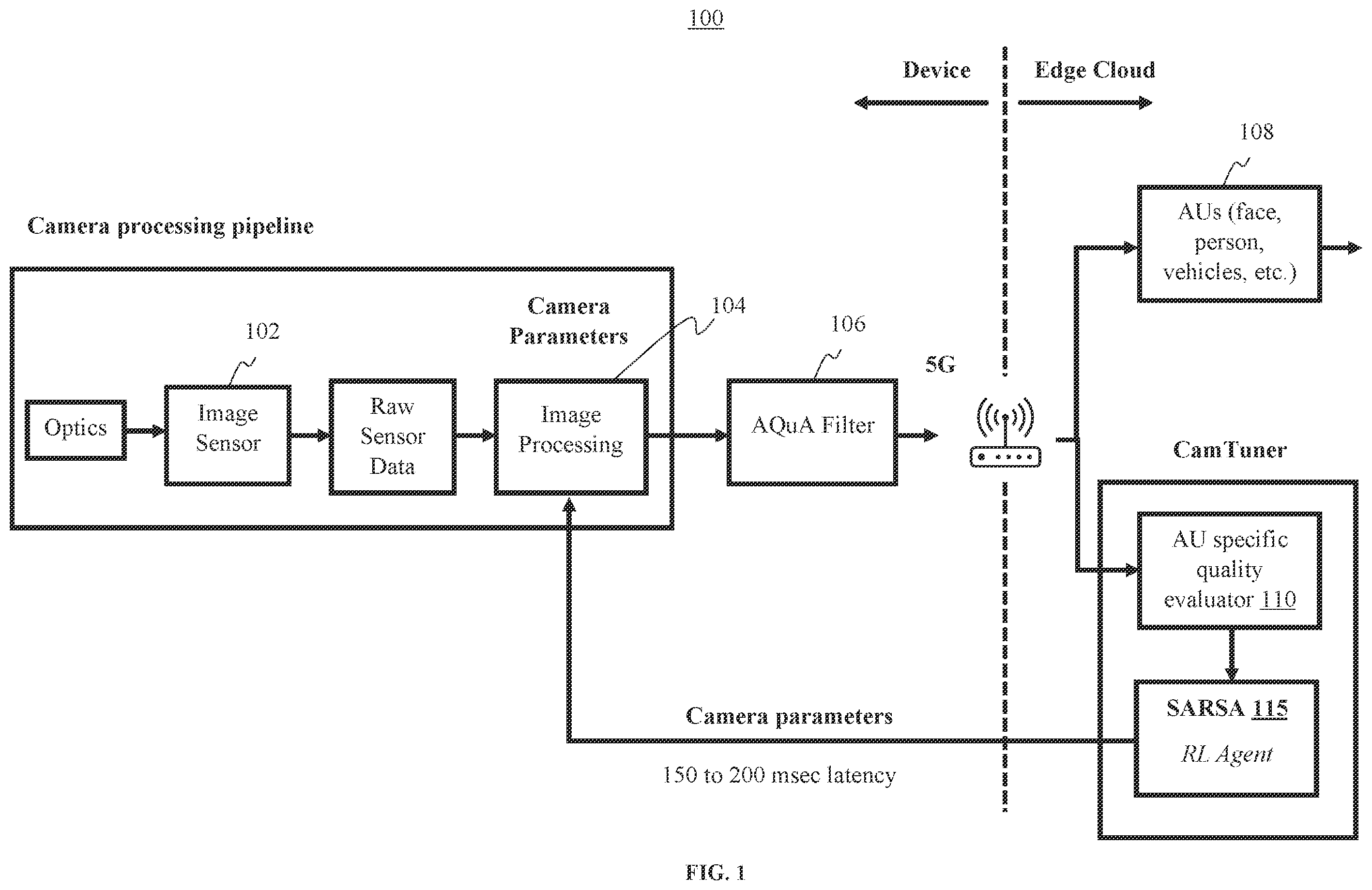 Patent US12347143 — Reinforcement-learning based system for camera parameter tuning to improve analytics — Figure 1