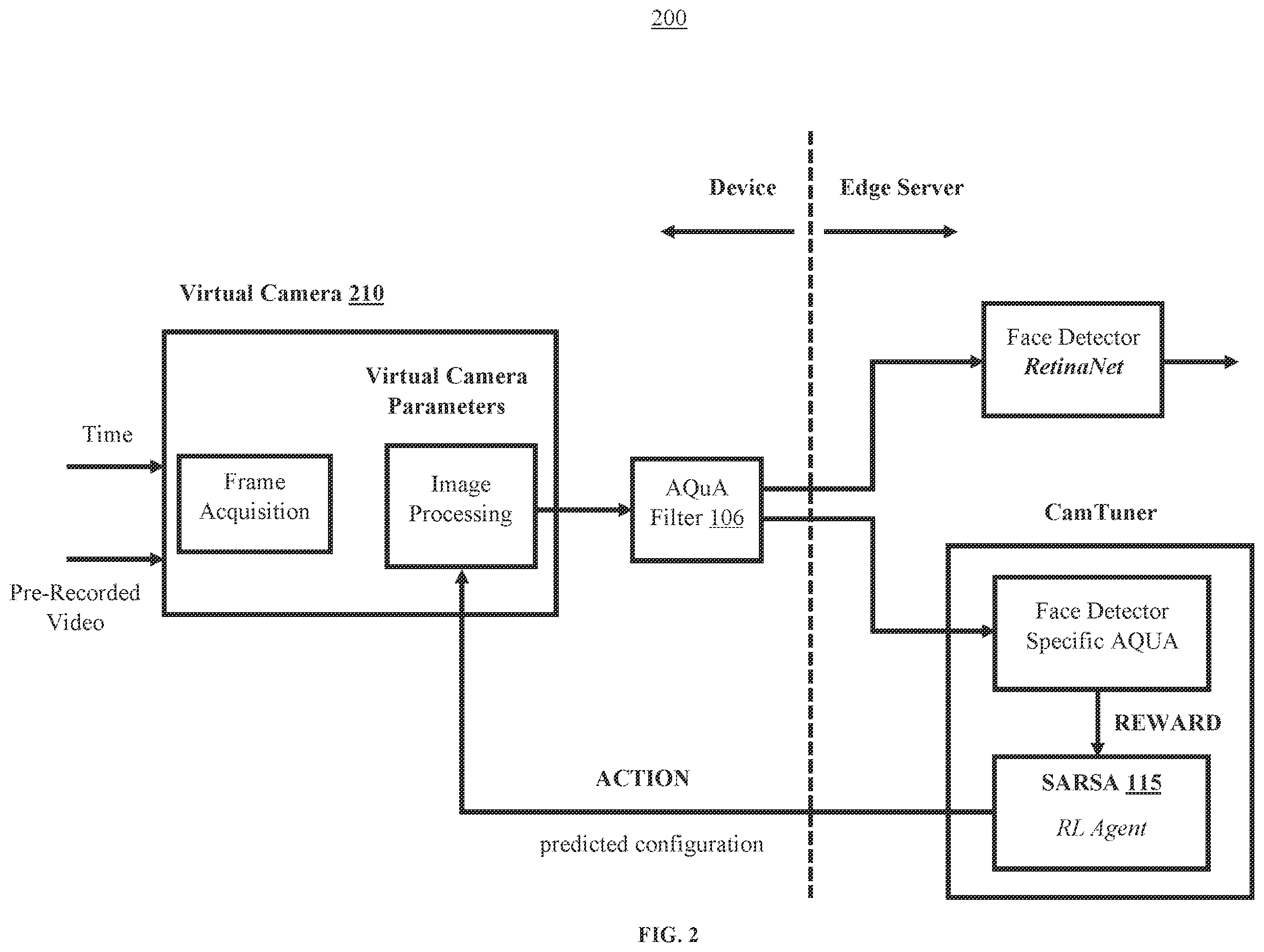 Patent US12347143 Figure 2 – Reinforcement-learning based system for camera parameter tuning to improve analytics