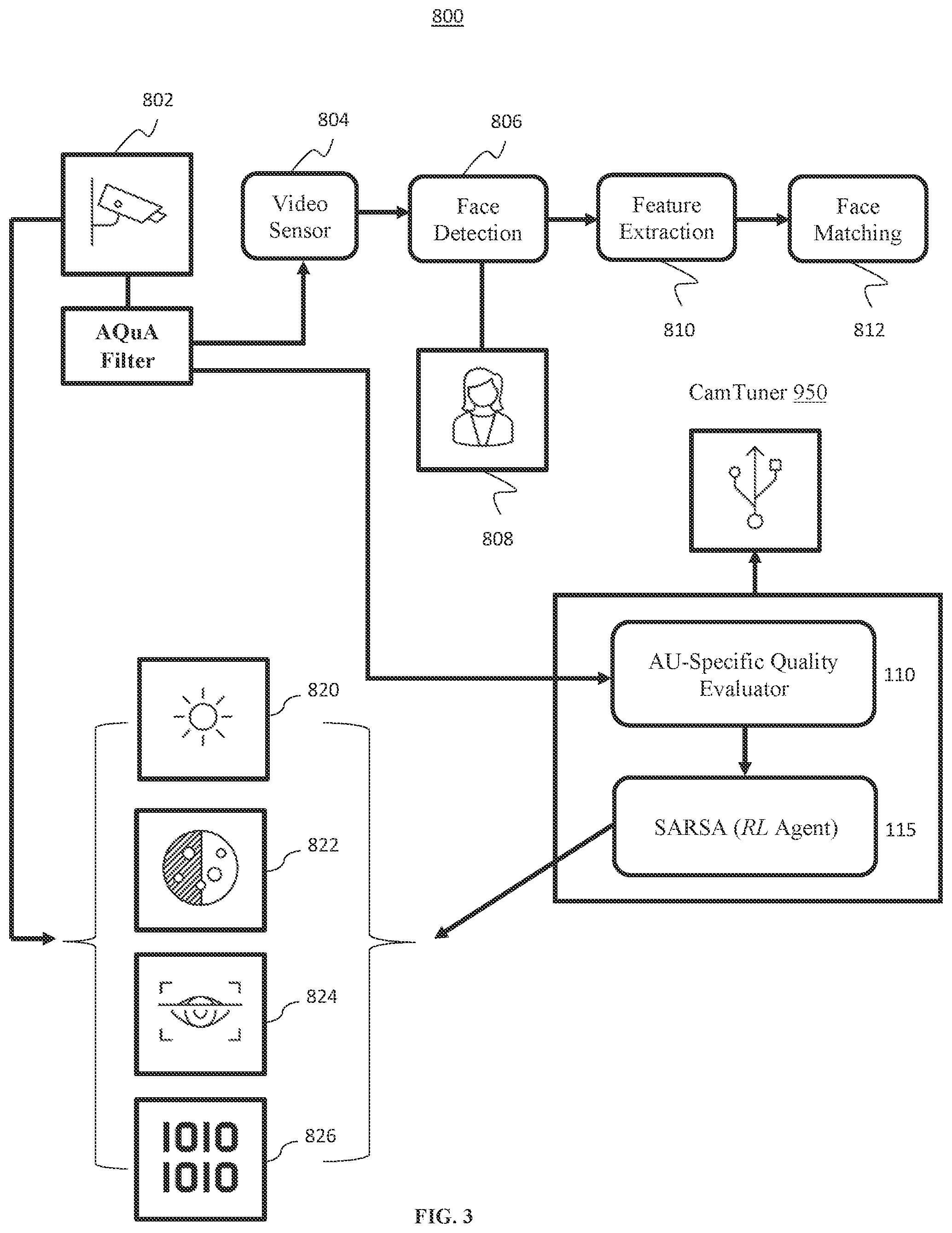 Patent US12347143 Figure 3 – Reinforcement-learning based system for camera parameter tuning to improve analytics