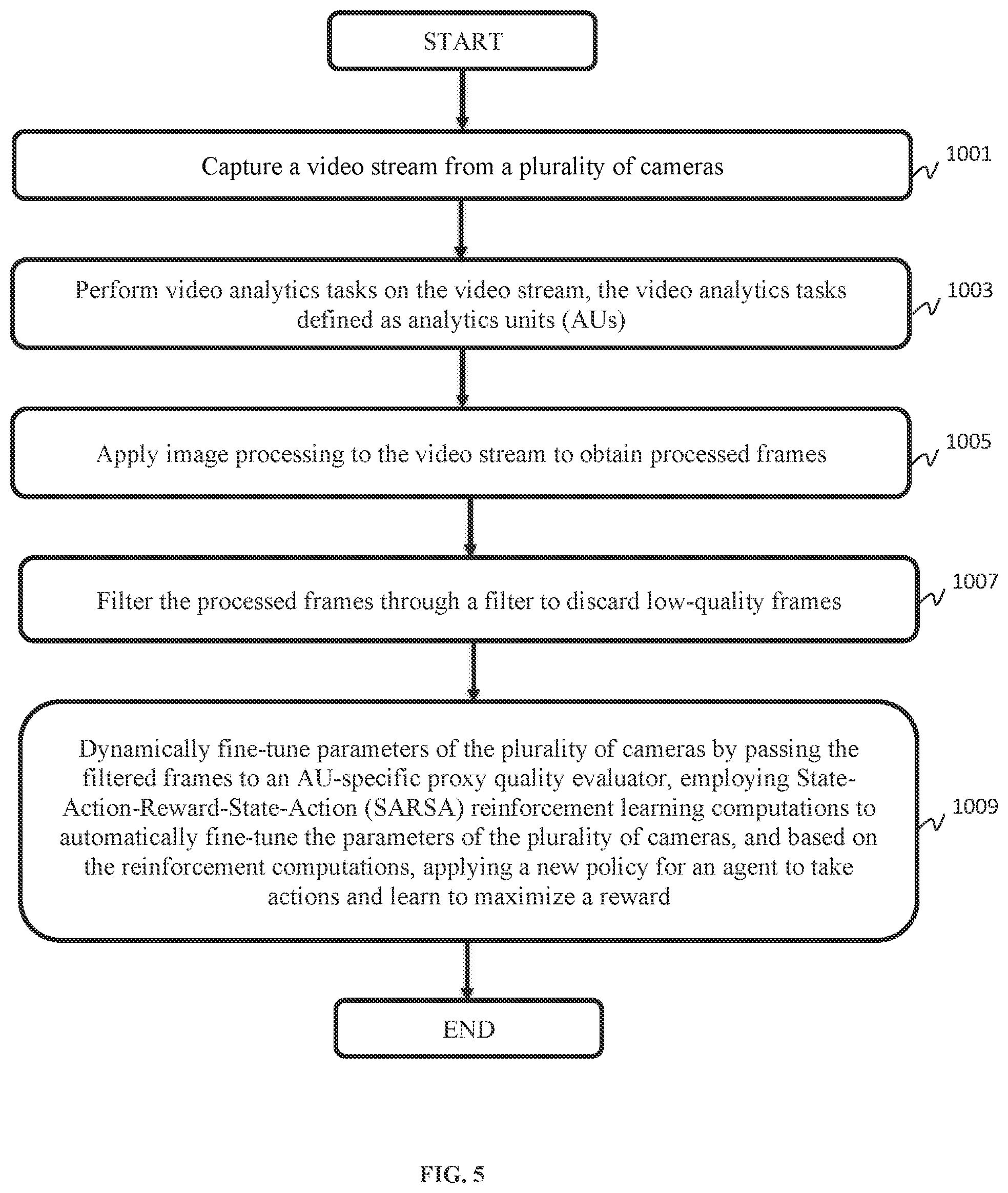 Patent US12347143 Figure 5 – Reinforcement-learning based system for camera parameter tuning to improve analytics