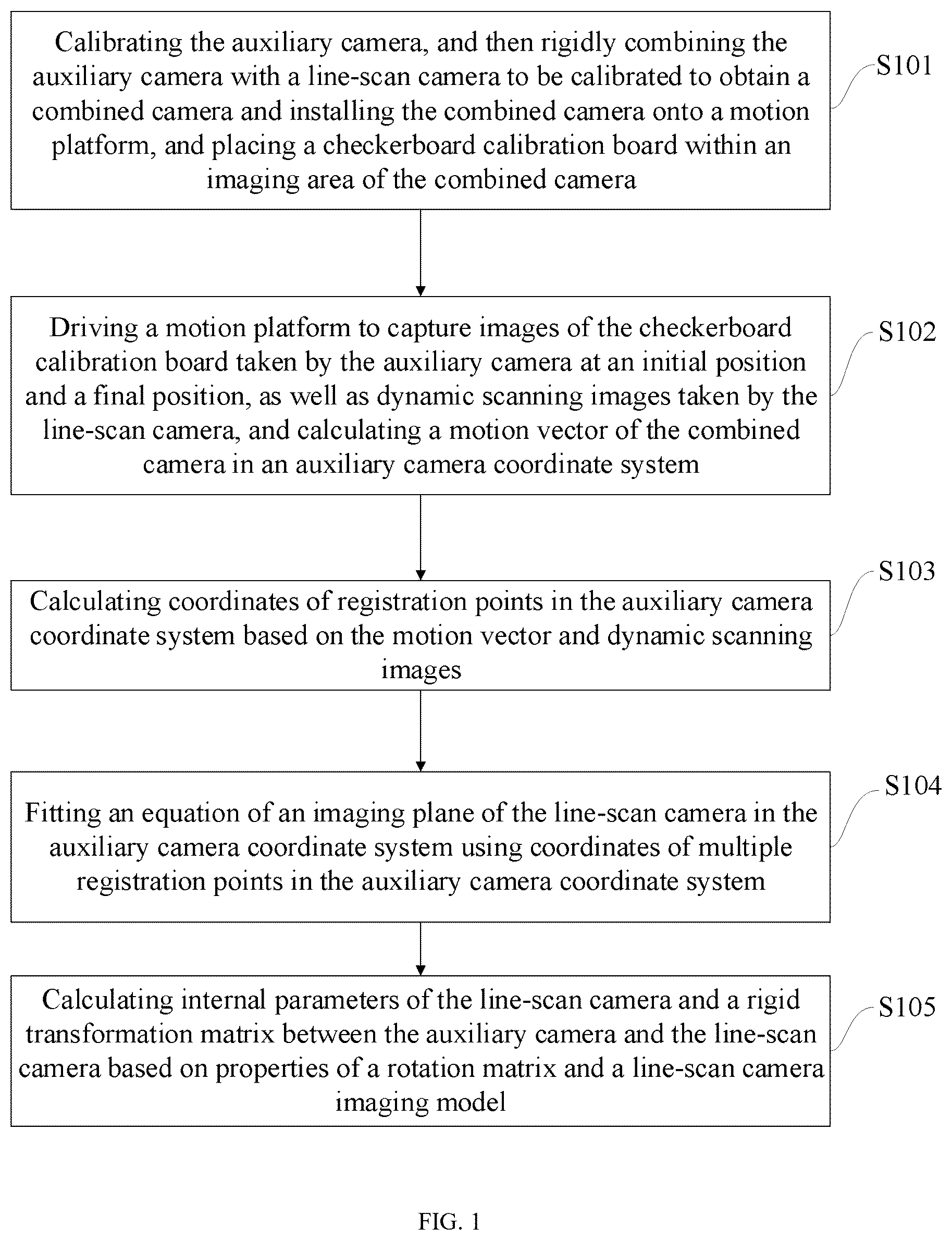 Patent US12347144 Figure 1 – Line-scan camera calibration method based on an auxiliary camera and device thereof