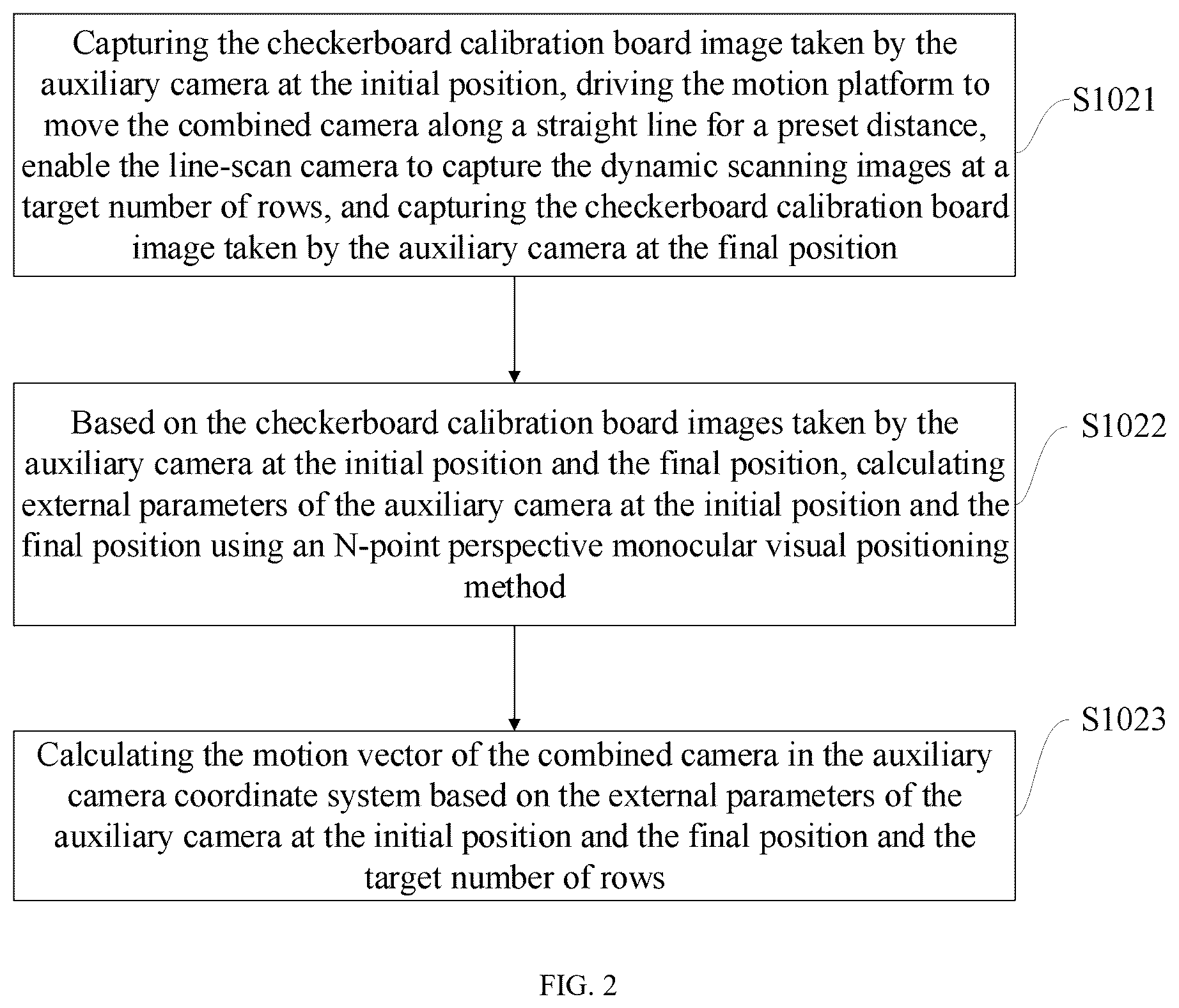 Patent US12347144 Figure 2 – Line-scan camera calibration method based on an auxiliary camera and device thereof