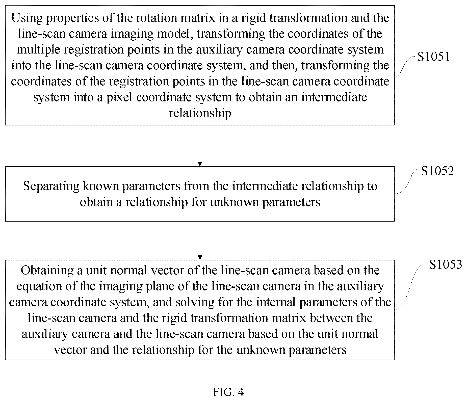 Patent US12347144 Figure 4 – Line-scan camera calibration method based on an auxiliary camera and device thereof