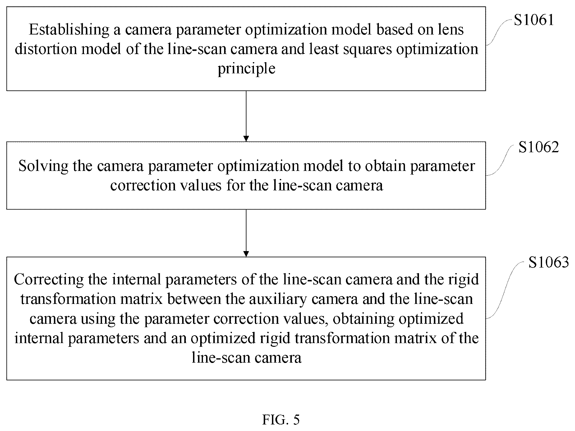 Patent US12347144 Figure 5 – Line-scan camera calibration method based on an auxiliary camera and device thereof