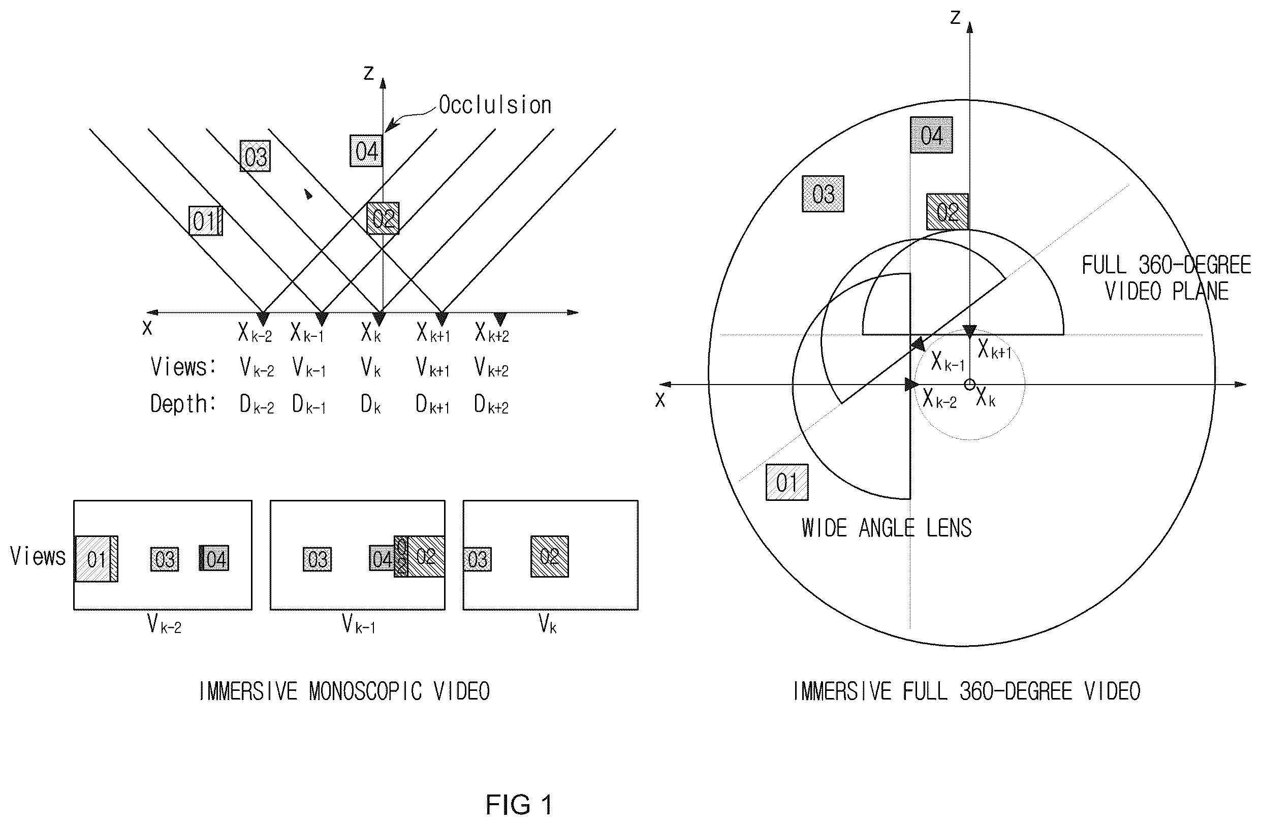Patent US12347147 — Method and apparatus for immersive video encoding and decoding — Figure 1