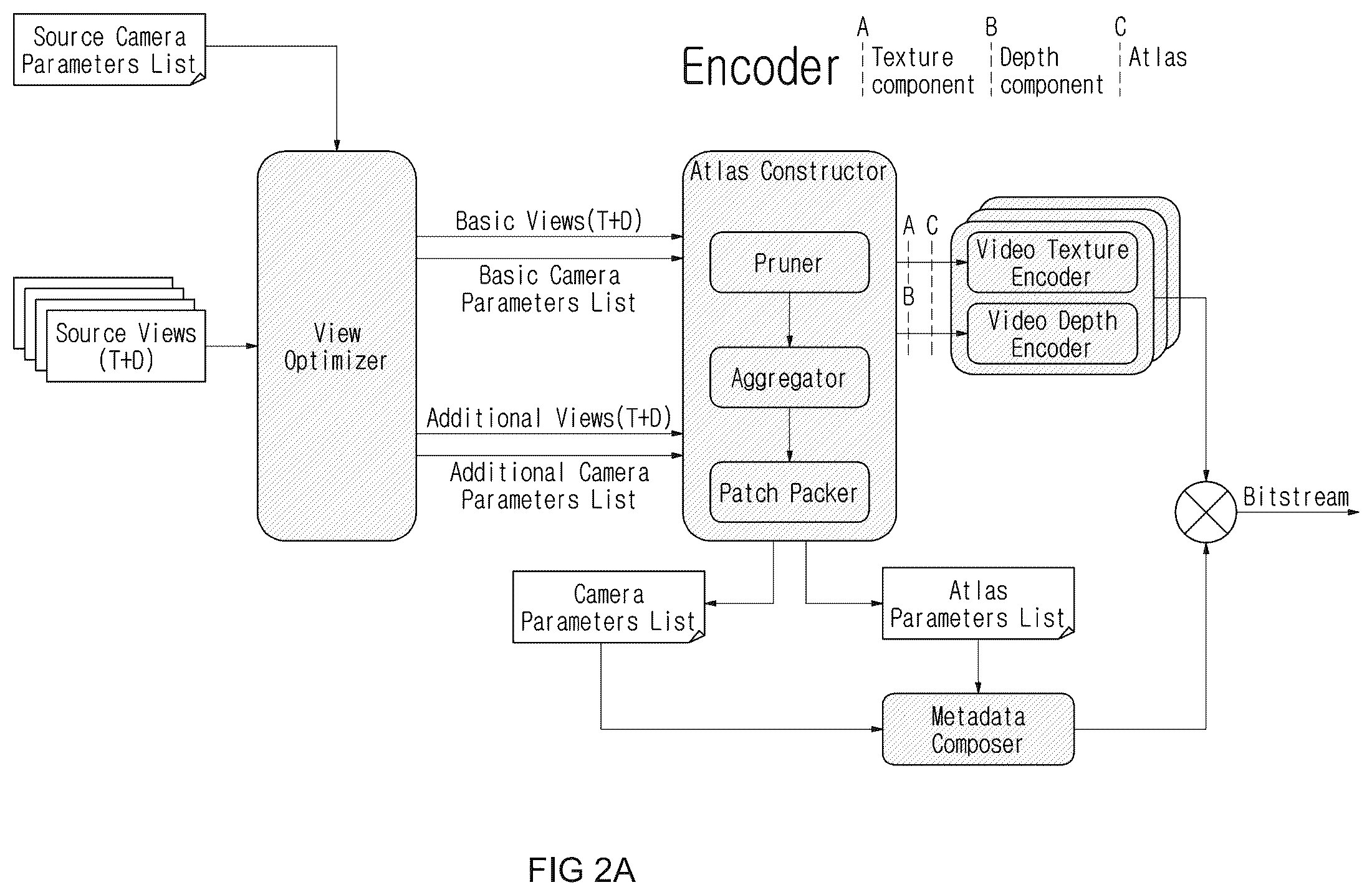 Patent US12347147 Figure 2 – Method and apparatus for immersive video encoding and decoding