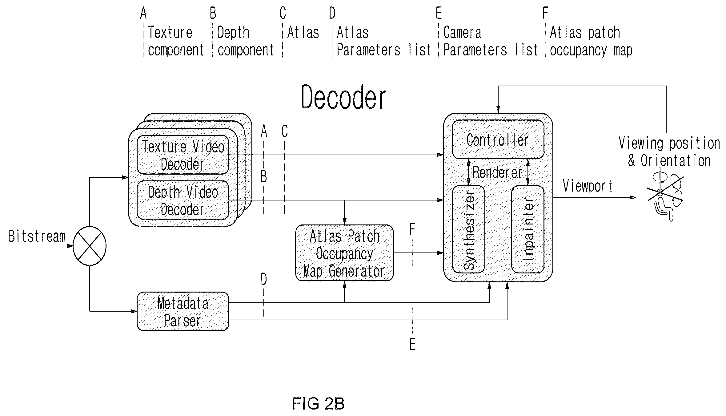 Patent US12347147 Figure 3 – Method and apparatus for immersive video encoding and decoding