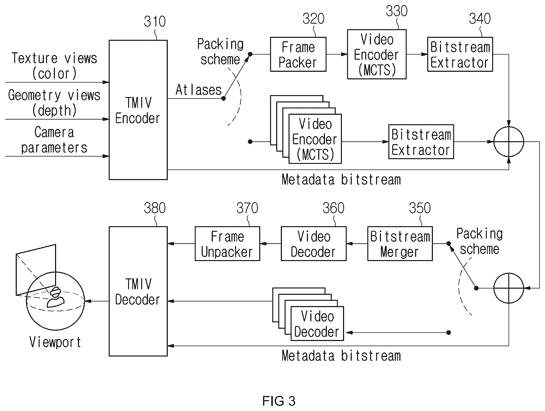 Patent US12347147 Figure 4 – Method and apparatus for immersive video encoding and decoding