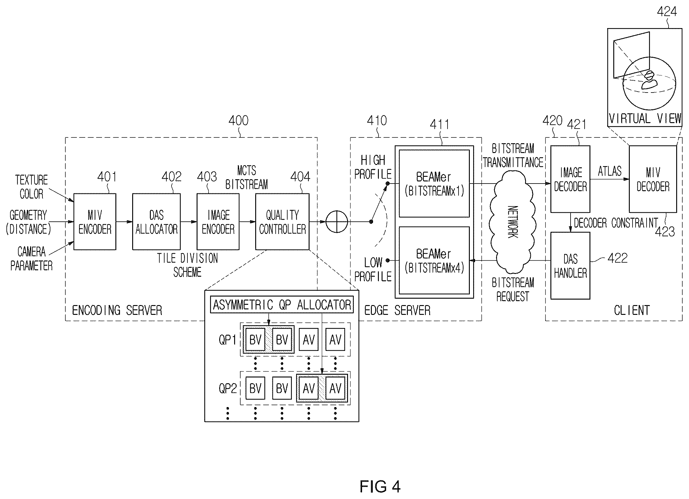 Patent US12347147 Figure 5 – Method and apparatus for immersive video encoding and decoding
