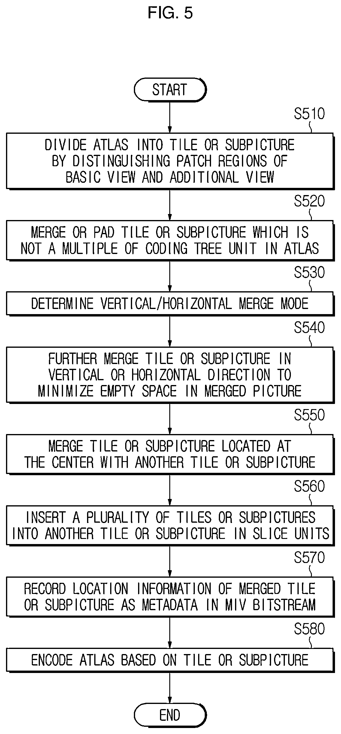 Patent US12347147 Figure 6 – Method and apparatus for immersive video encoding and decoding