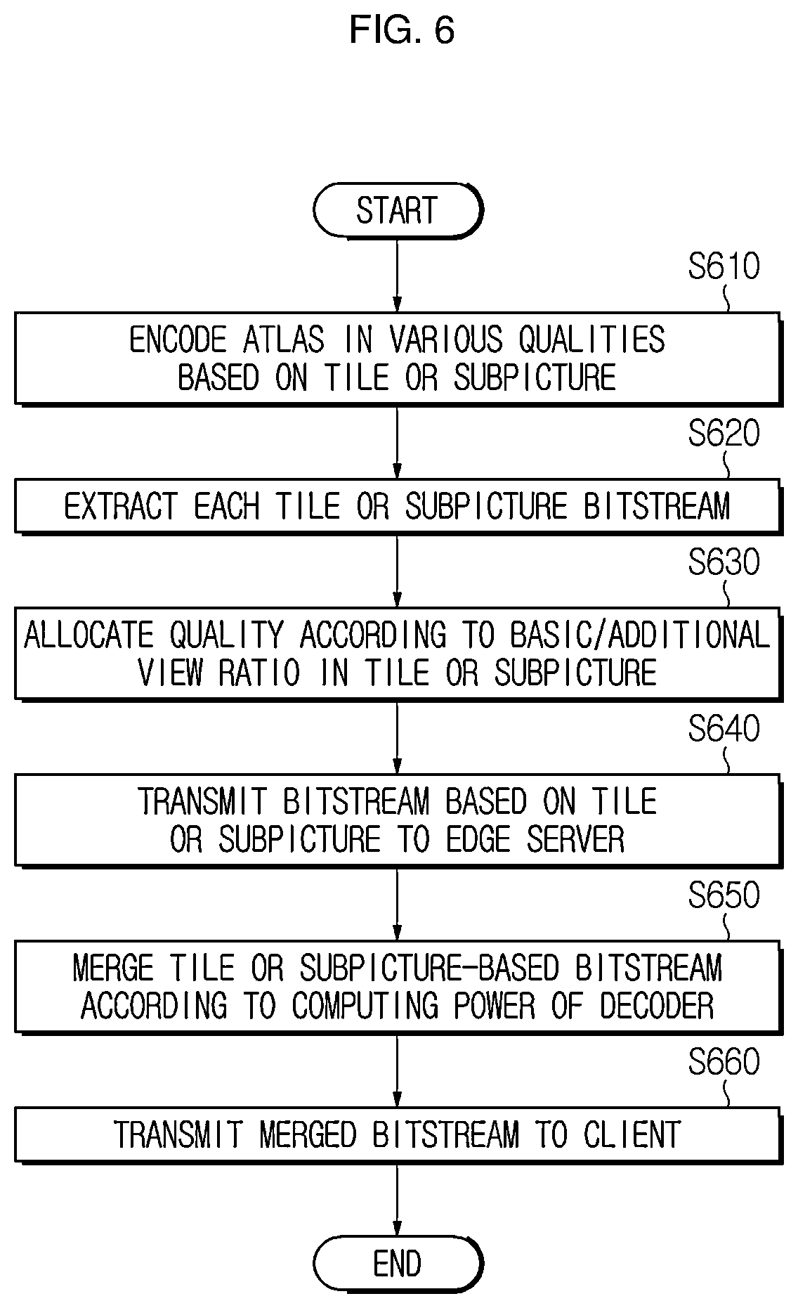 Patent US12347147 Figure 7 – Method and apparatus for immersive video encoding and decoding