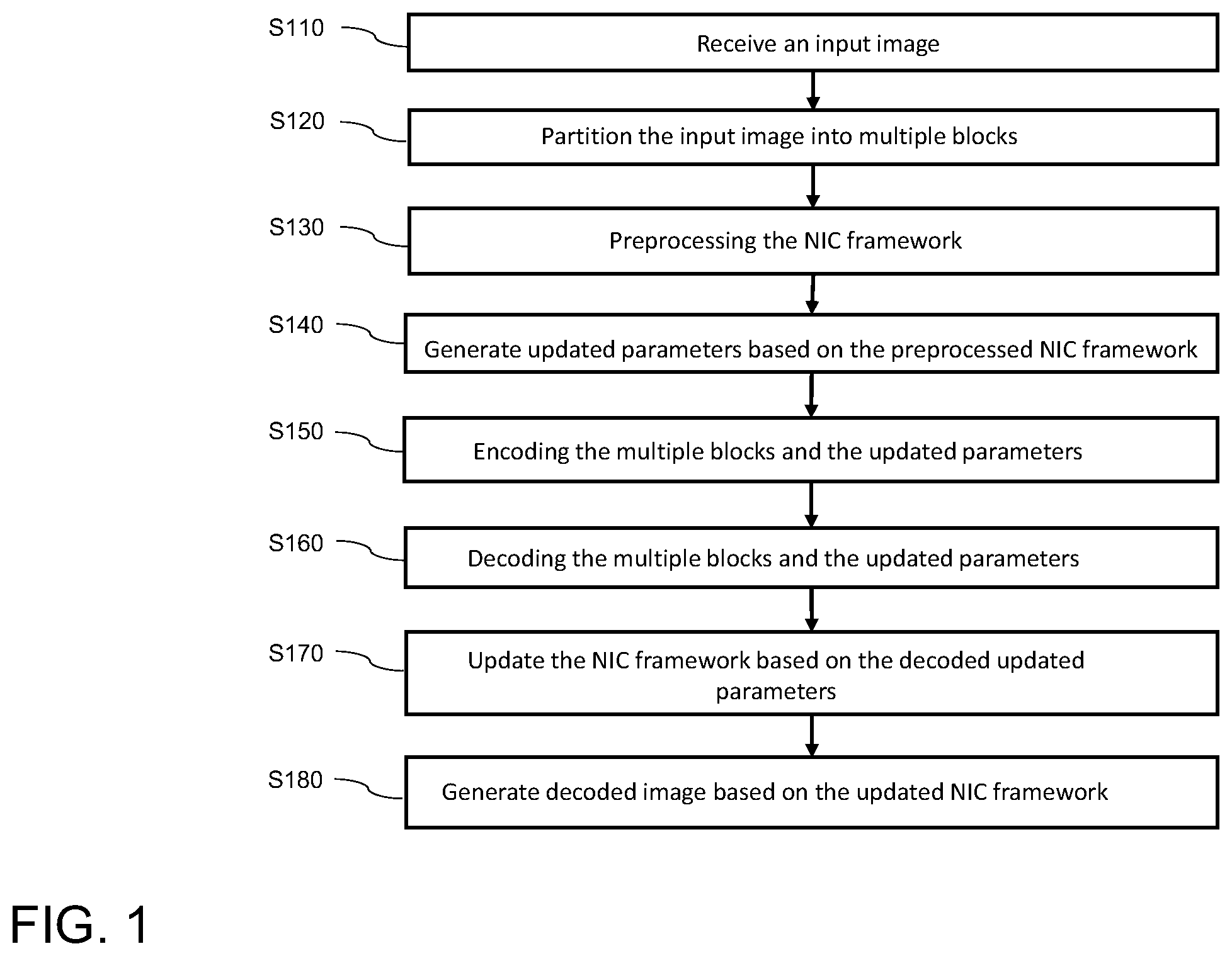Patent US12347149 — System, method, and computer program for content adaptive online training for multiple blocks in neural image compression — Figure 1